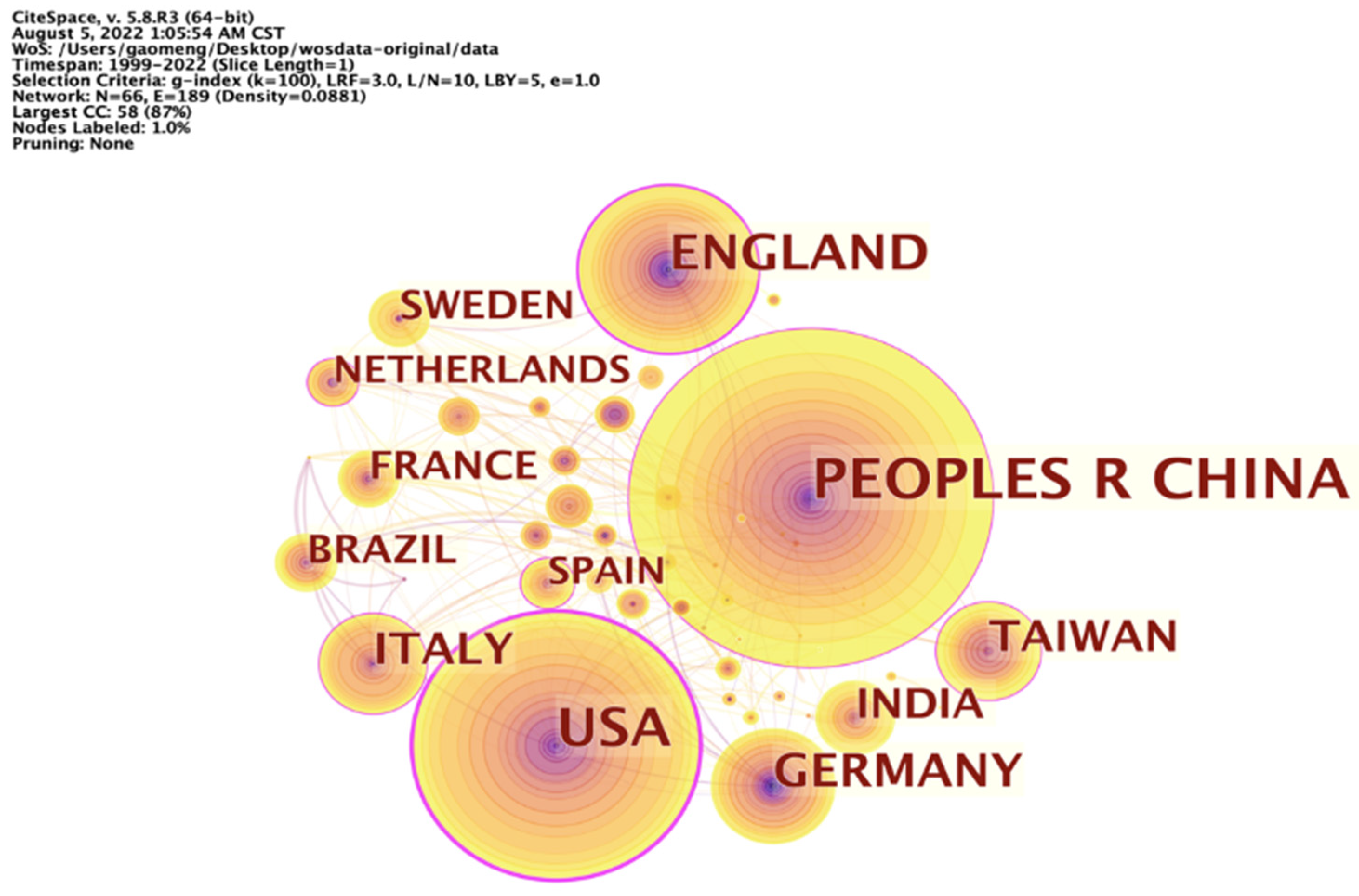 Sustainability 15 12440 g005 Sustainability 15 12440 g005