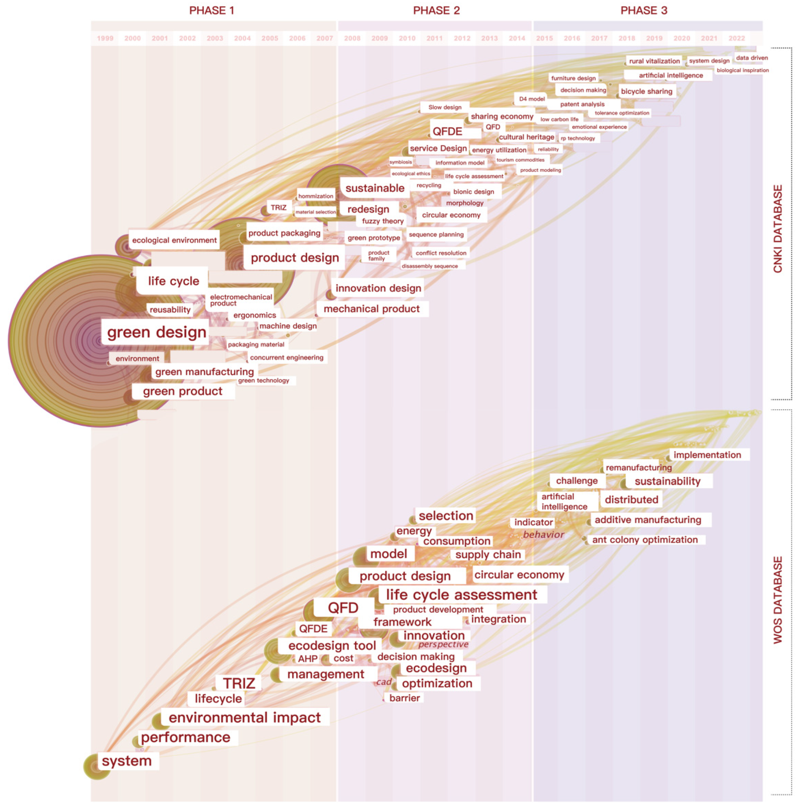 Sustainability 15 12440 g006 Sustainability 15 12440 g006