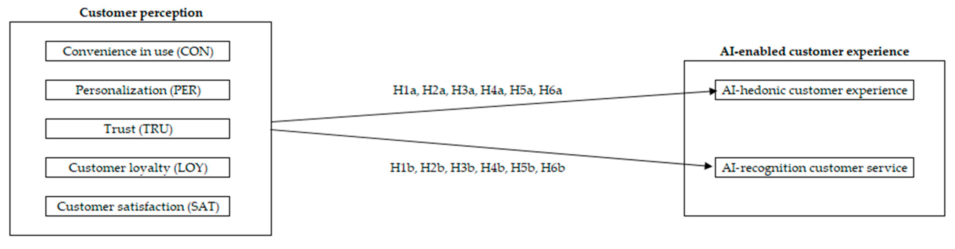 Sustainability 15 12441 g001