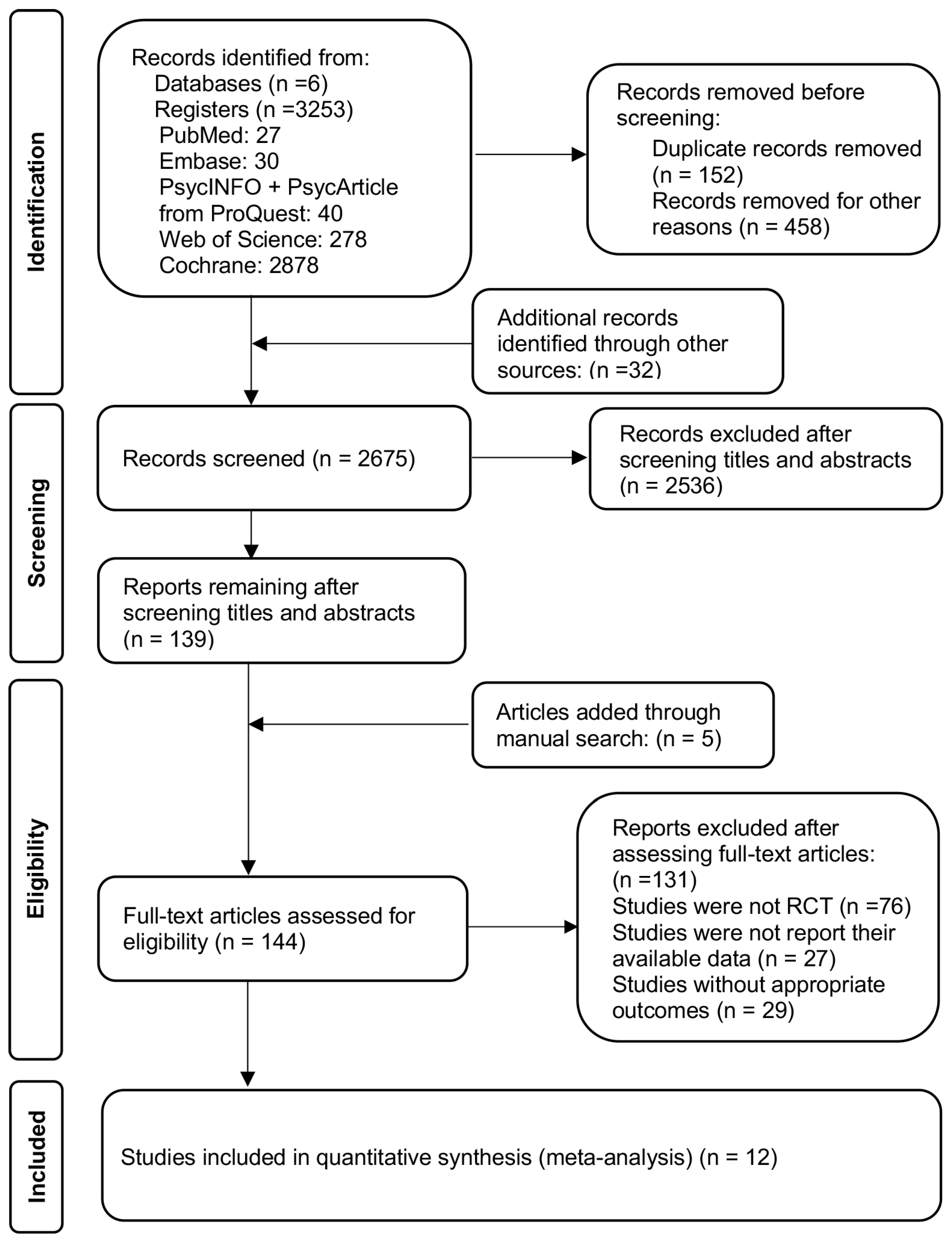 Sustainability 15 12457 g001