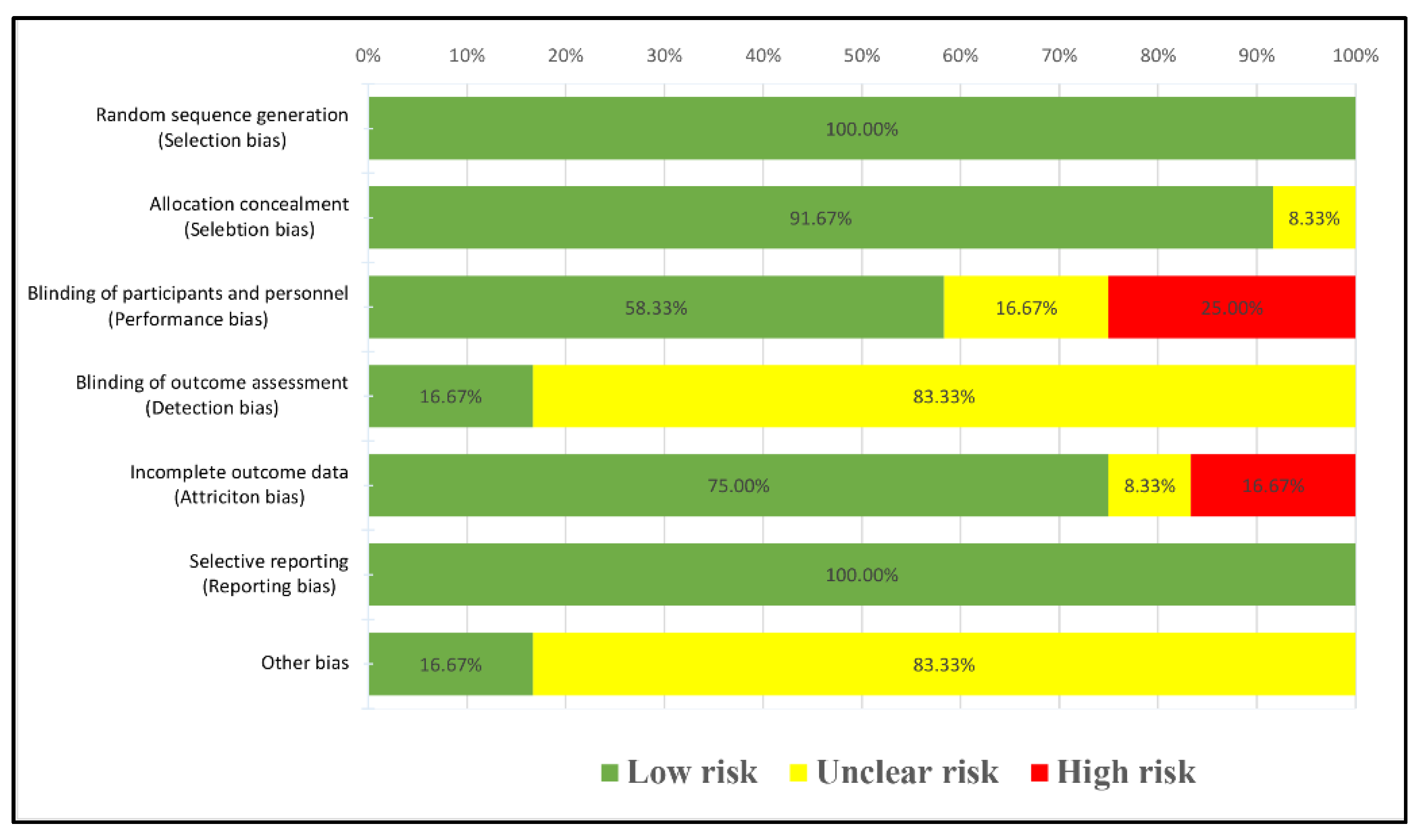 Sustainability 15 12457 g002