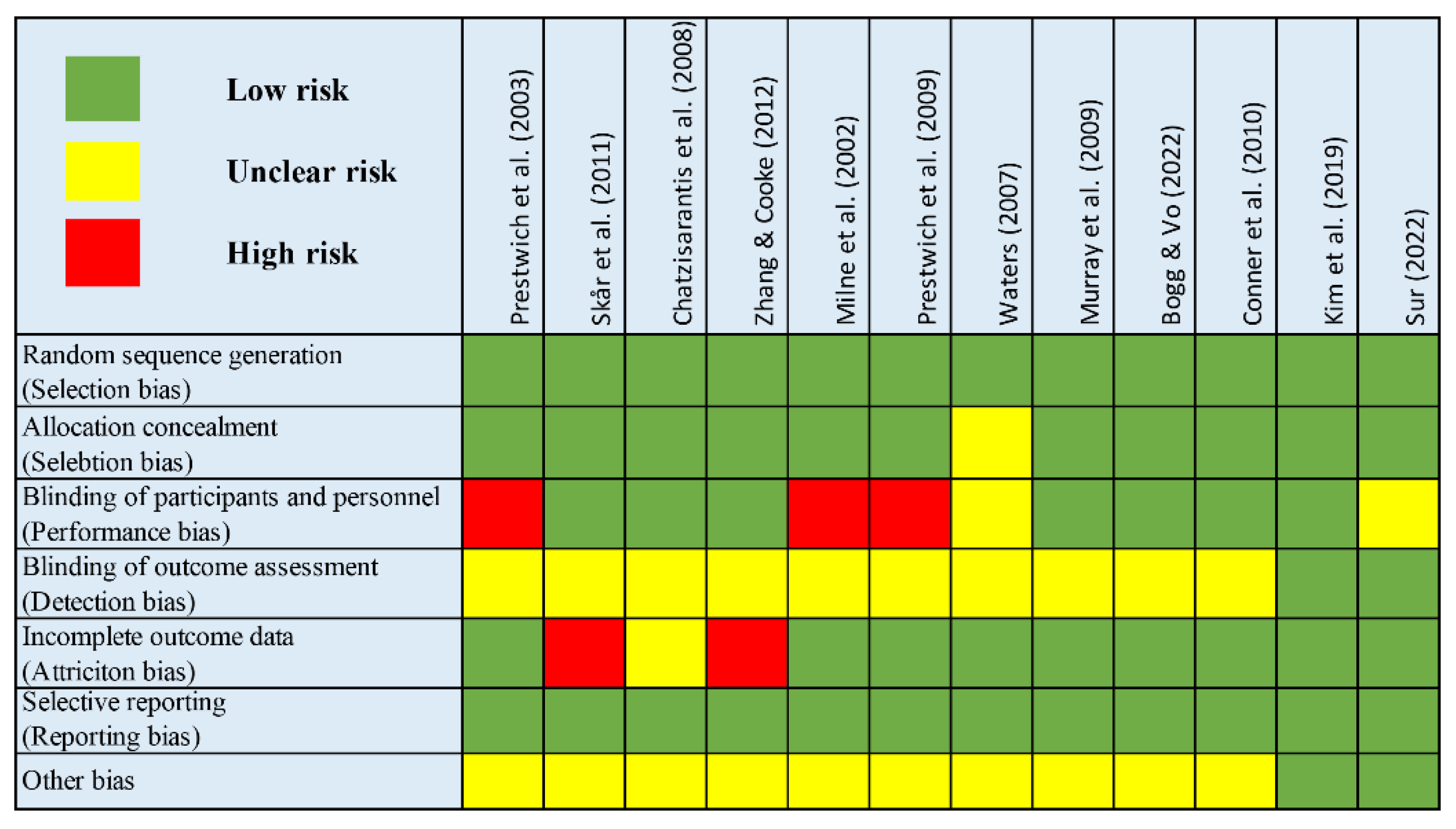 Sustainability 15 12457 g003