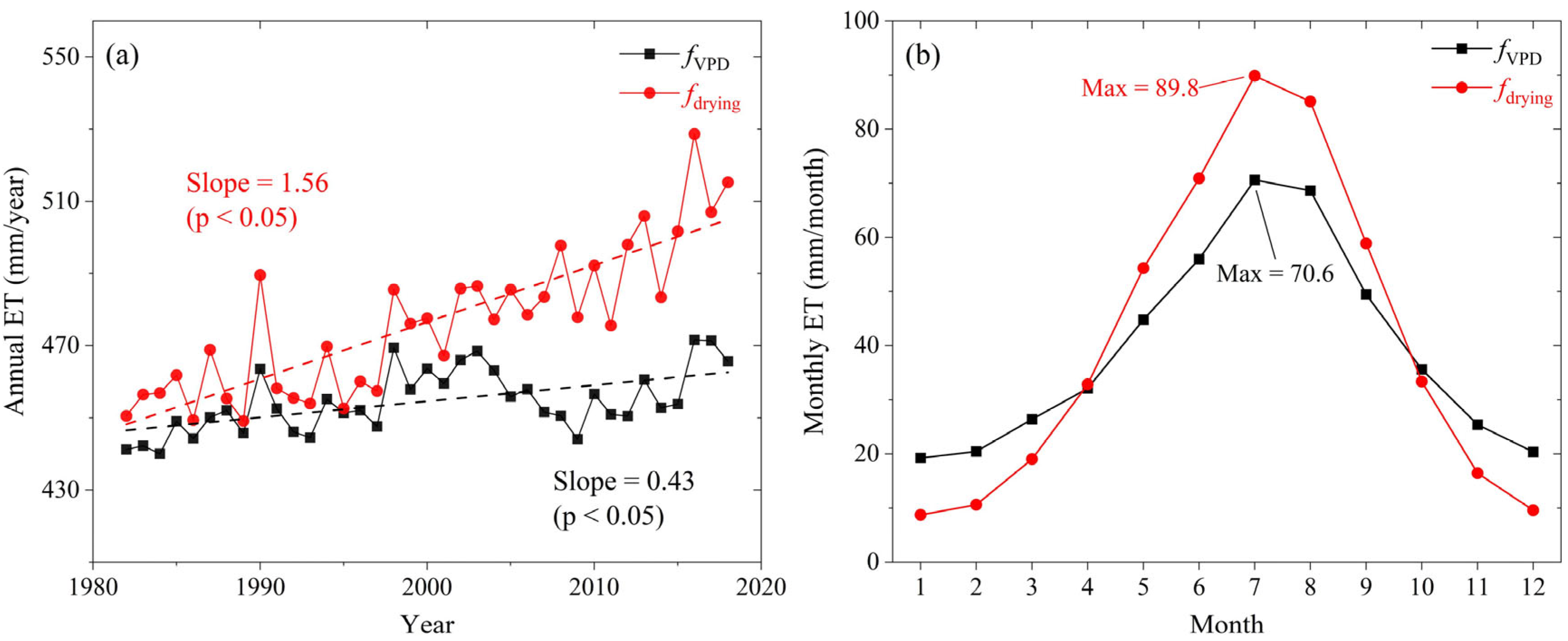 Sustainability 15 12460 g003