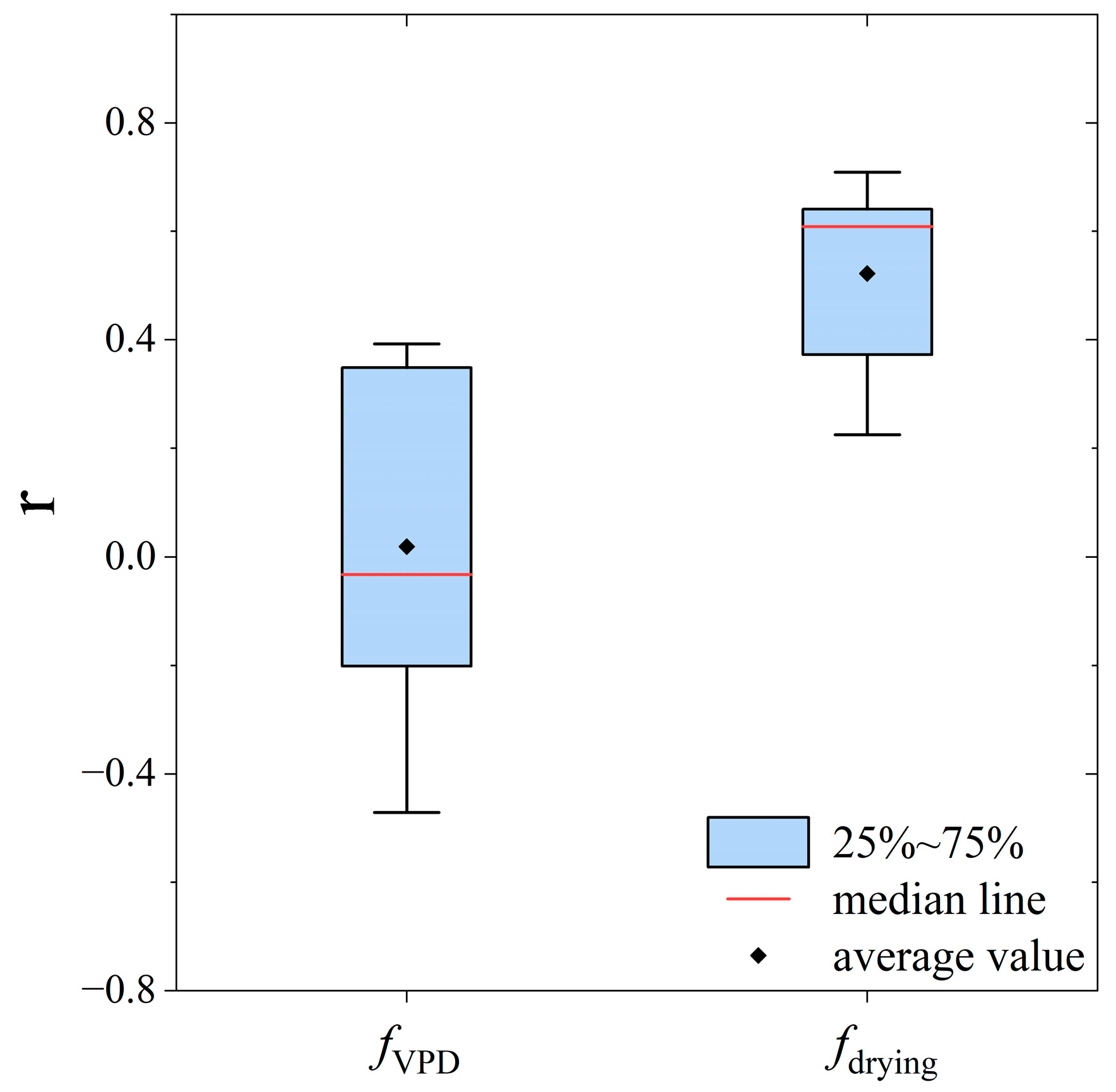 Sustainability 15 12460 g006