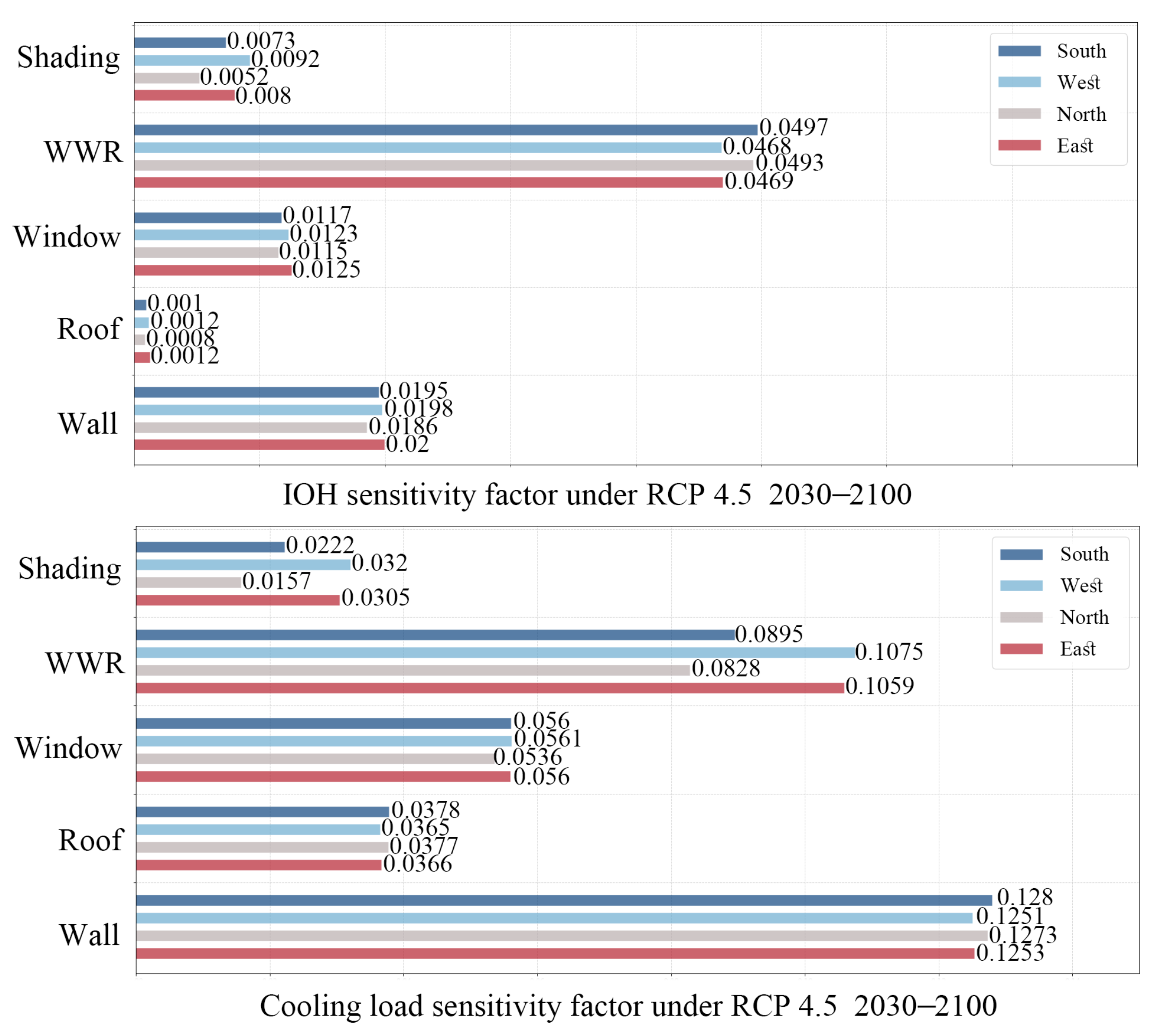 Sustainability 15 12464 g011