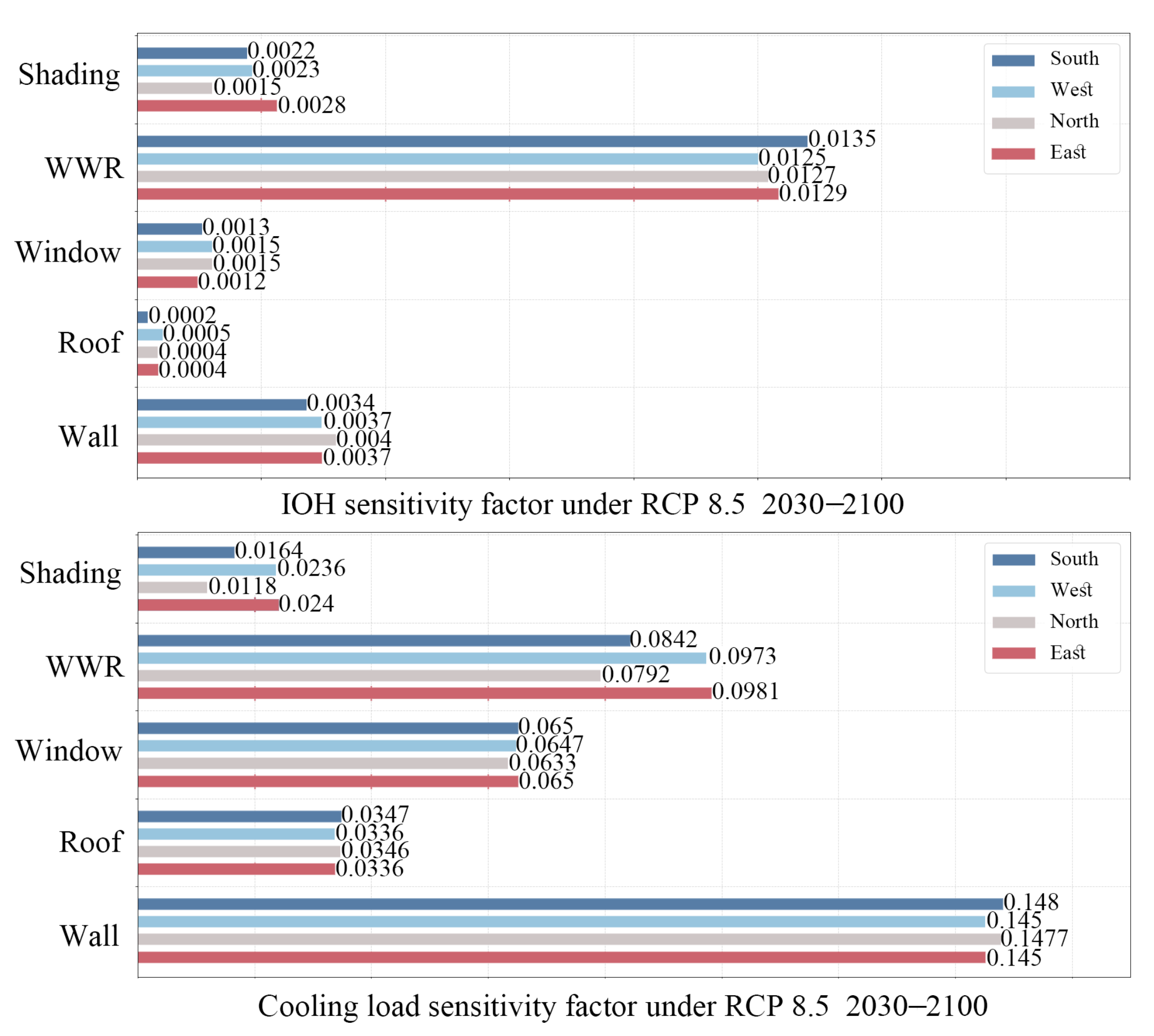 Sustainability 15 12464 g012