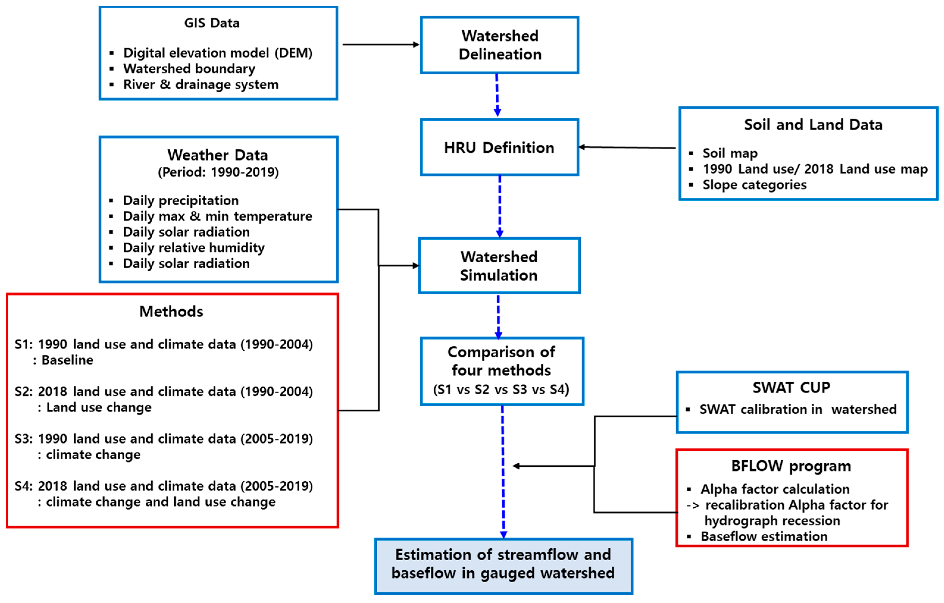 Sustainability 15 12465 g001