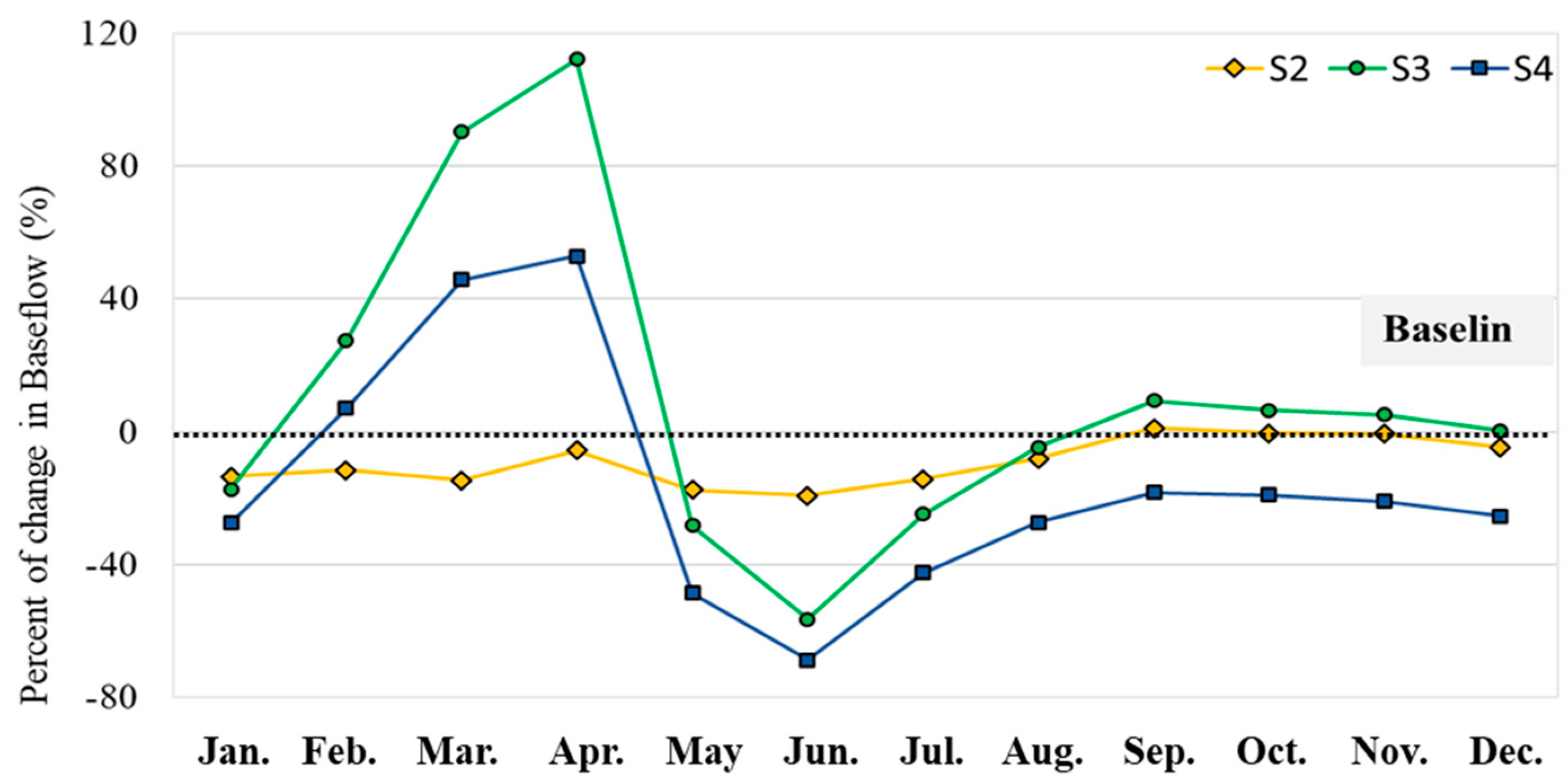 Sustainability 15 12465 g010