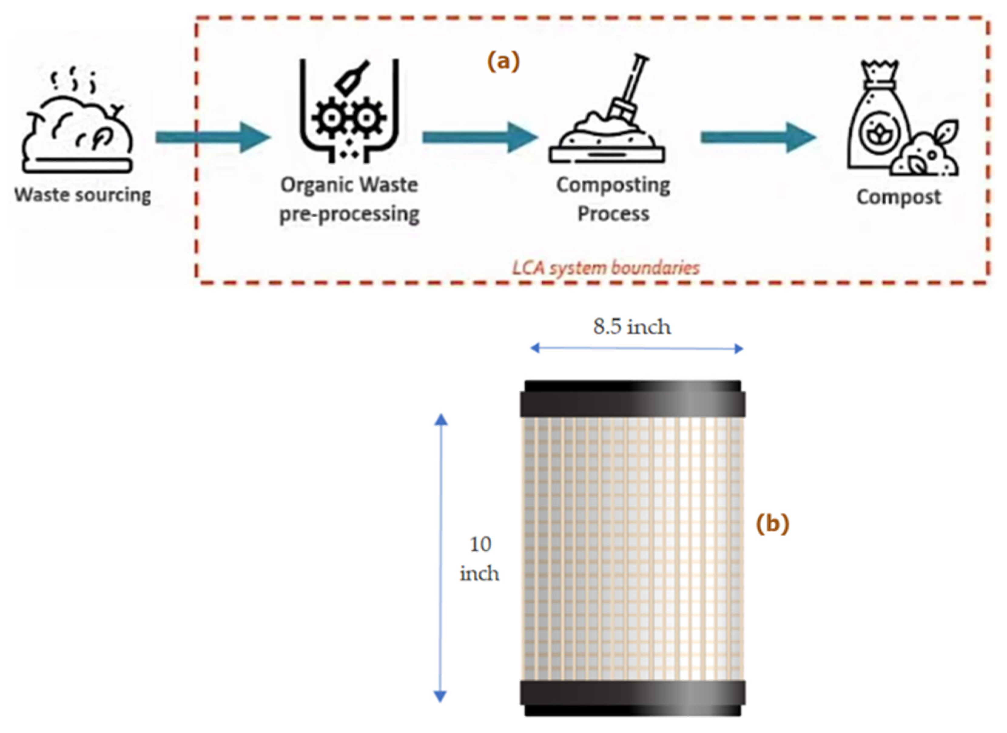 https://www.mdpi.com/sustainability/sustainability-15-12475/article_deploy/html/images/sustainability-15-12475-g001.png