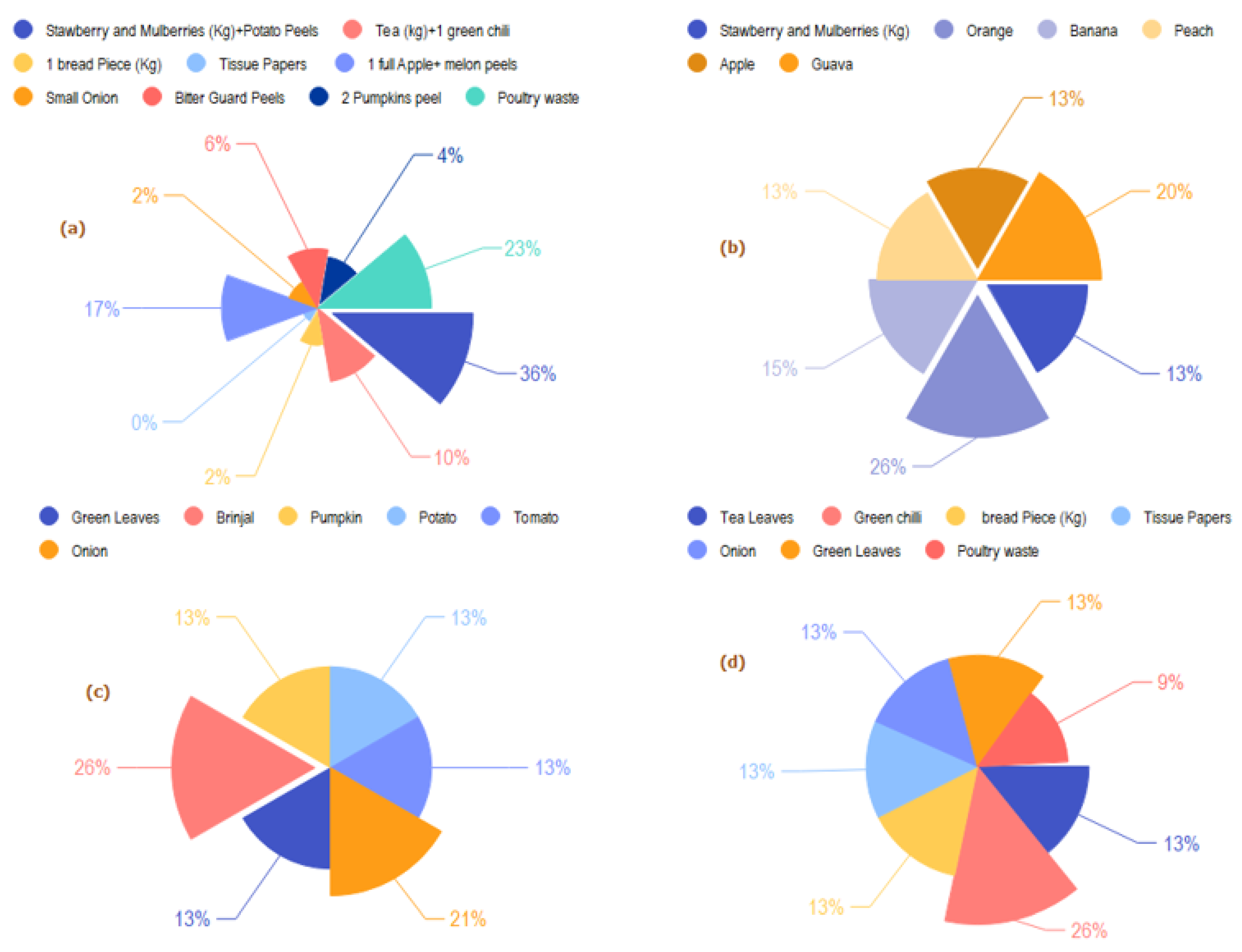 Sustainability 15 12475 g002