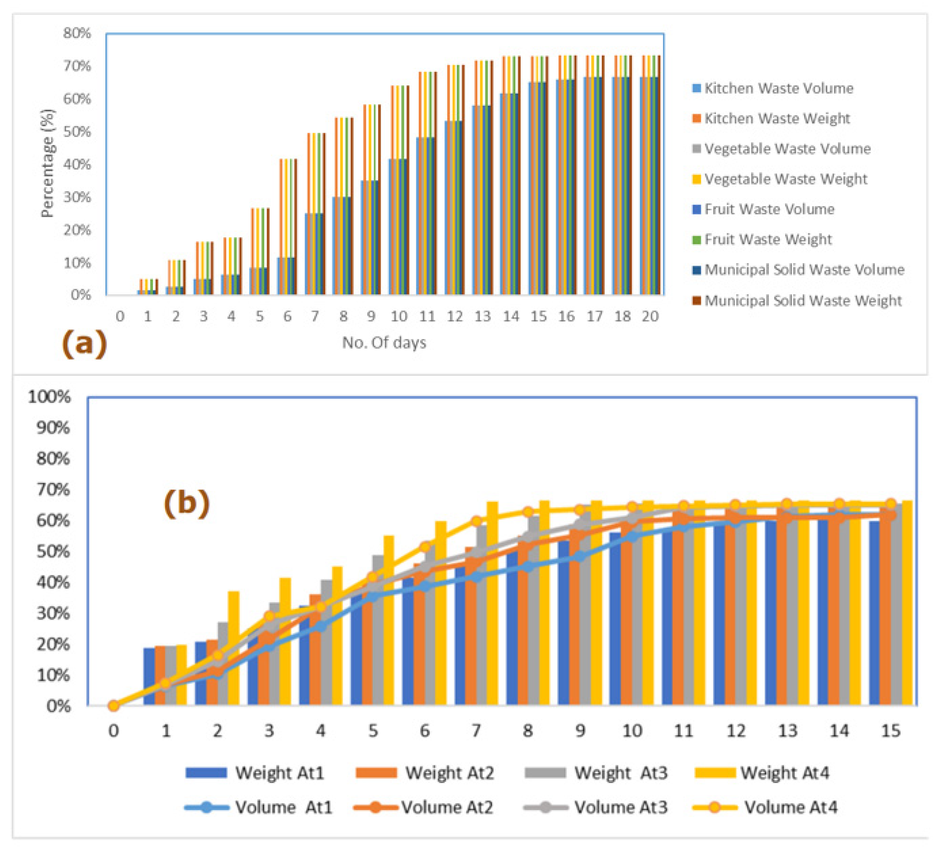 Sustainability 15 12475 g004