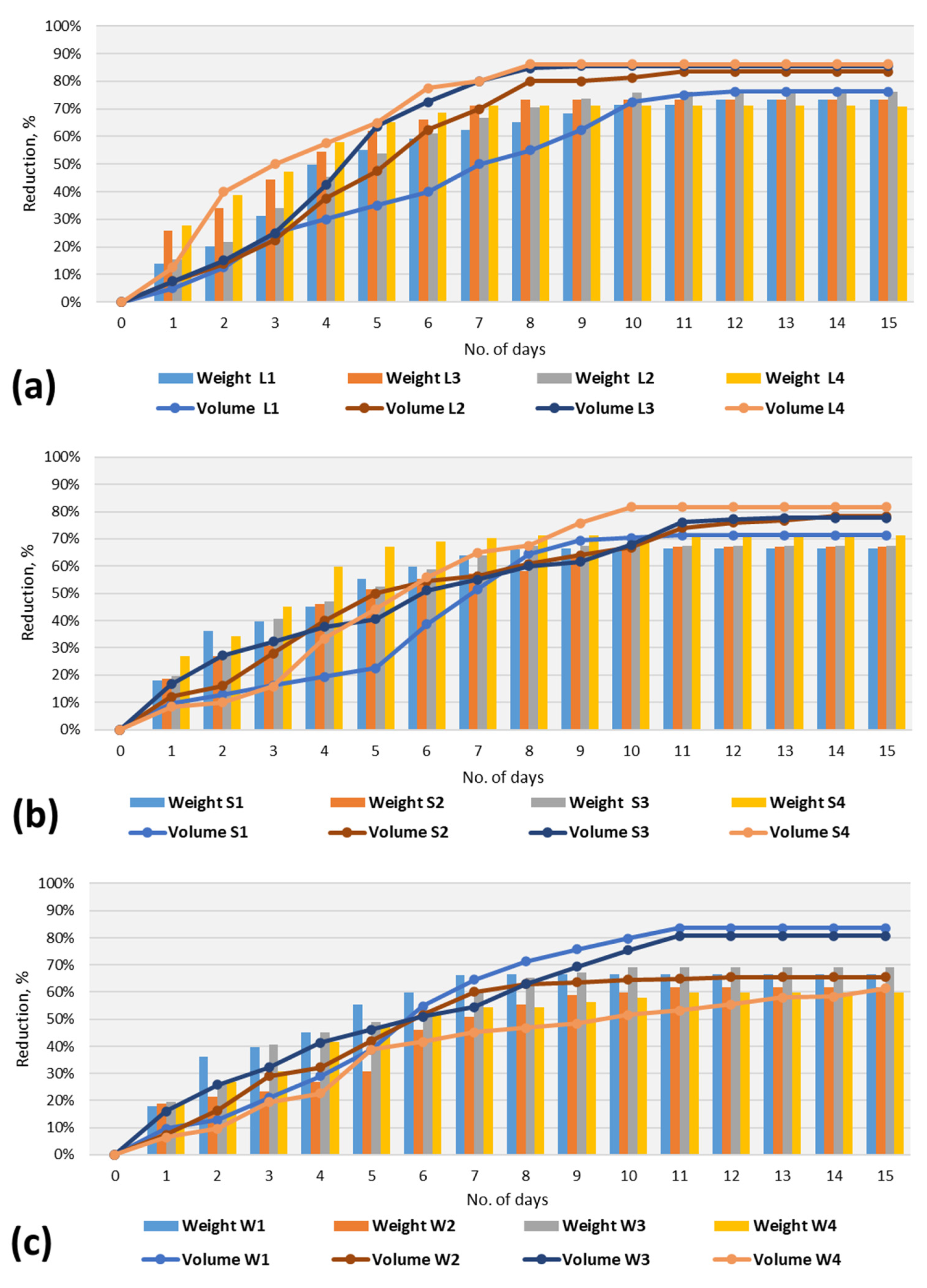 Sustainability 15 12475 g005