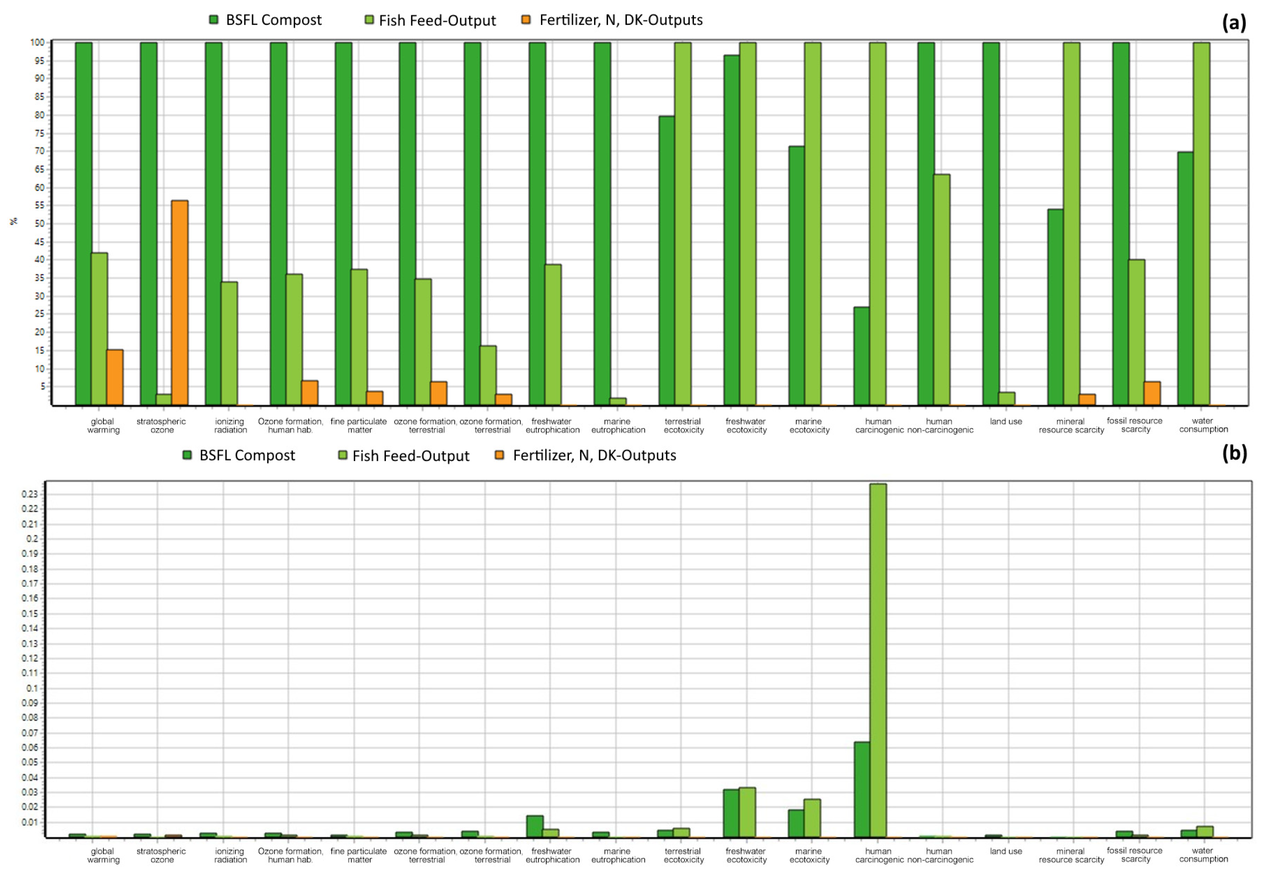 Sustainability 15 12475 g007