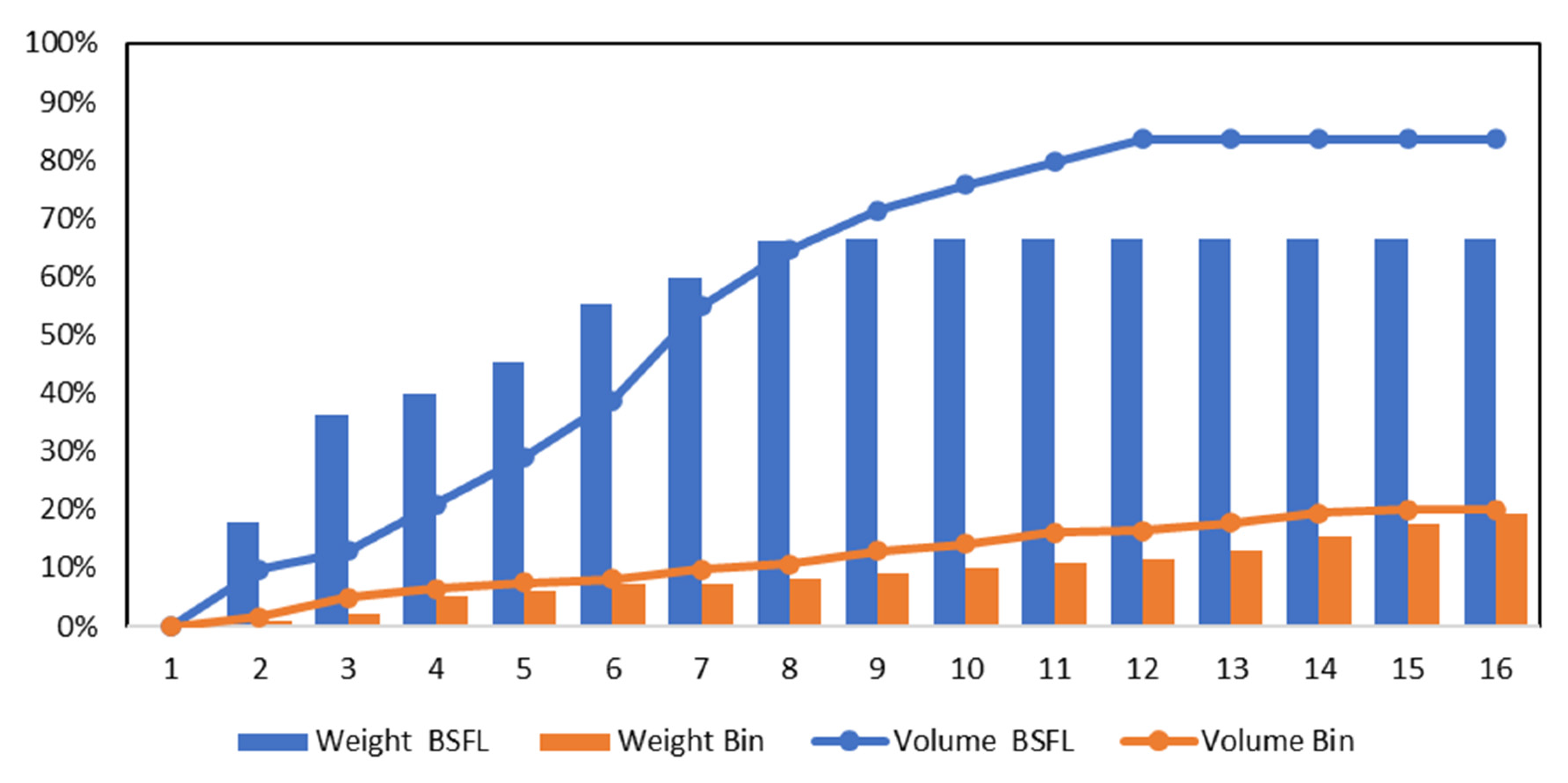 Sustainability 15 12475 g010