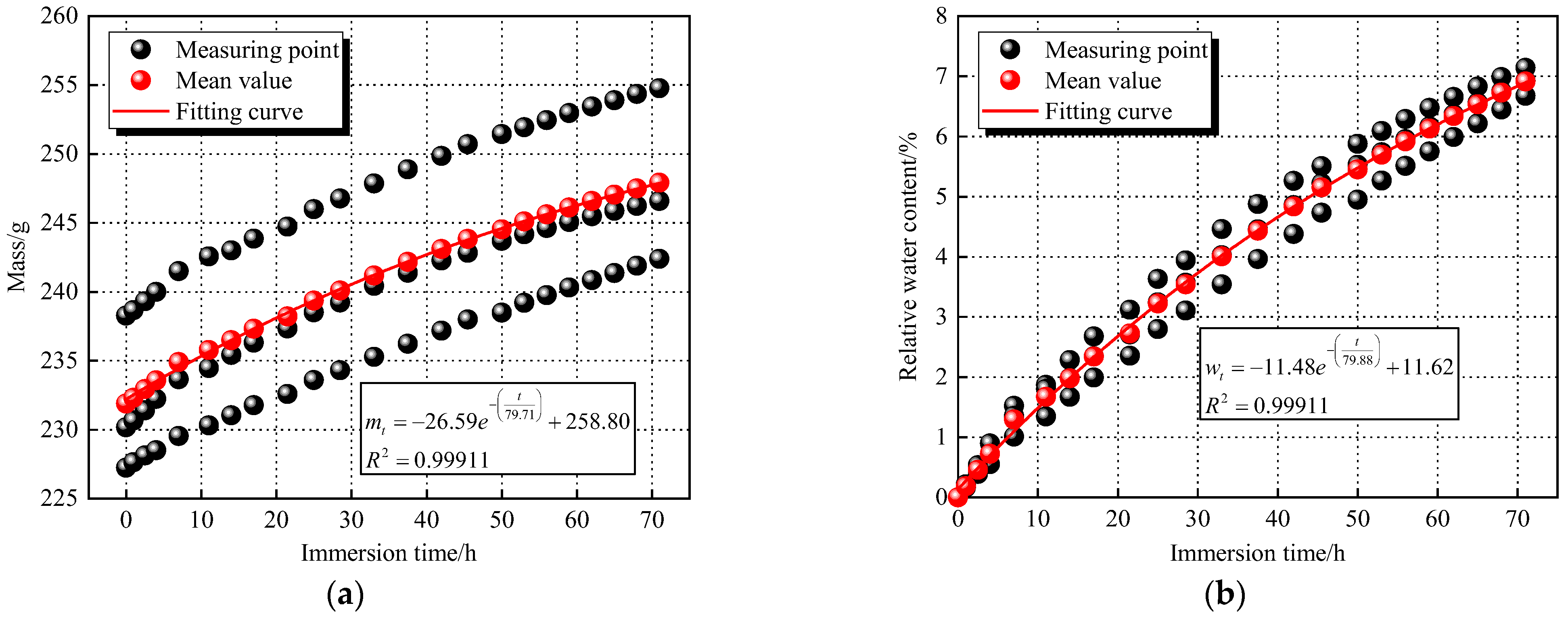 Sustainability 15 12499 g006