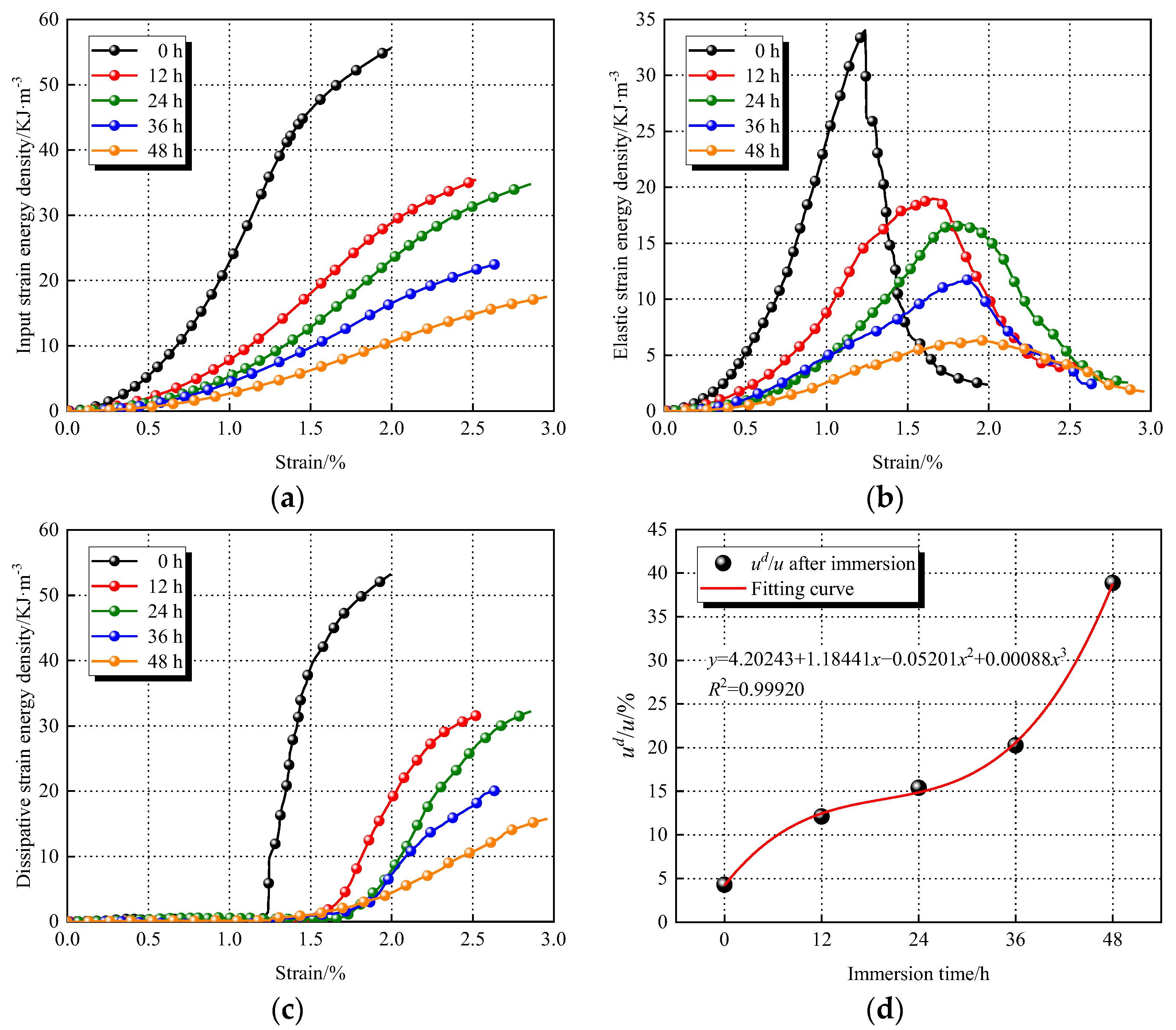 Sustainability 15 12499 g012
