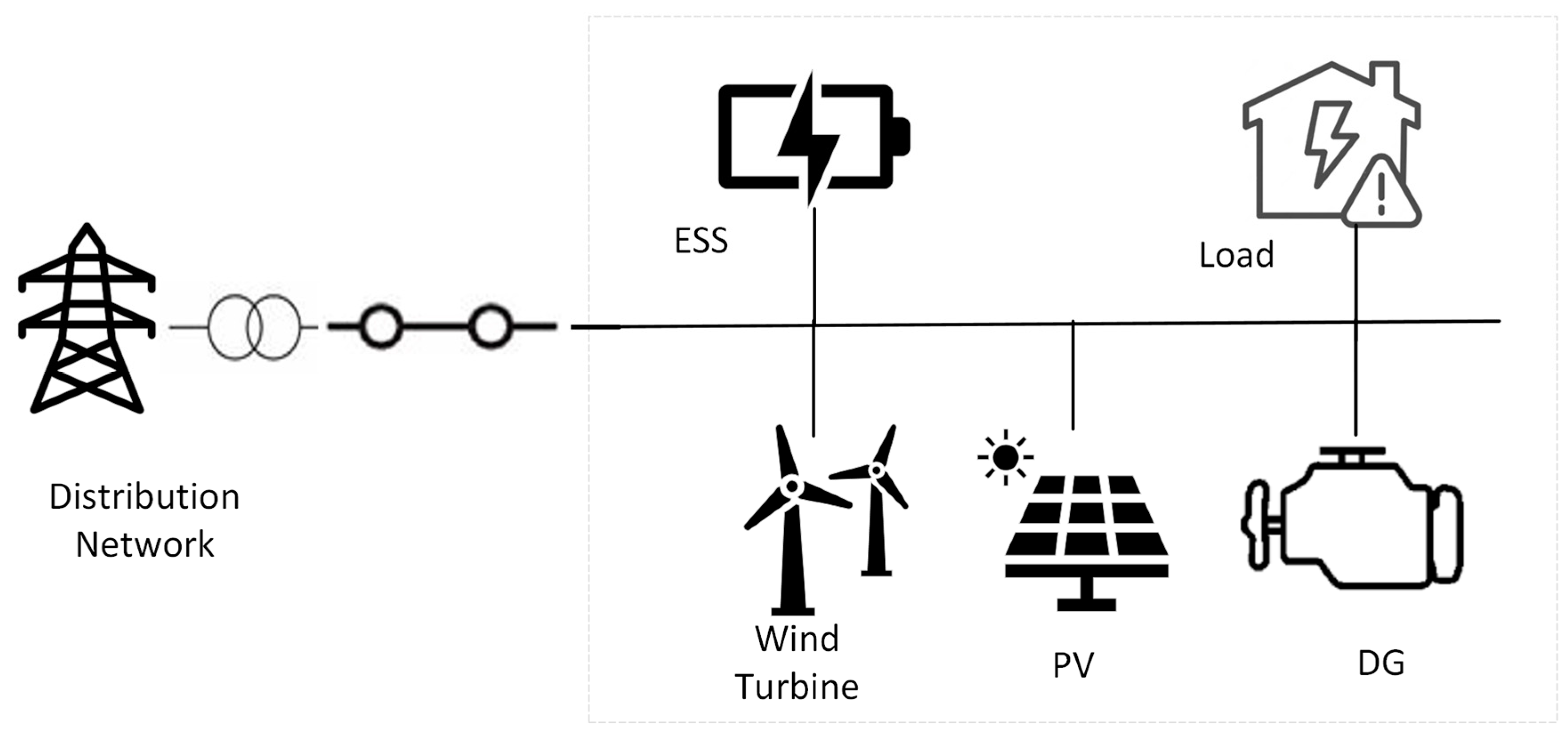 Sustainability | Free Full-Text | Techno-Environmental Analysis of