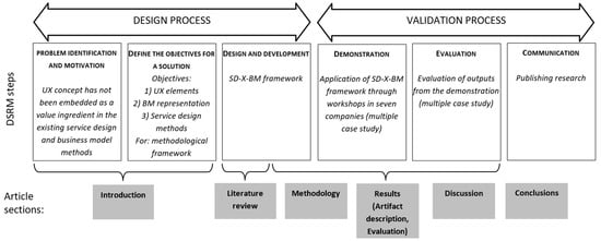 Sustainability, Free Full-Text