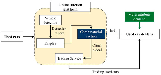 Auction Draft Strategy] Data-driven Insights with Past Auction