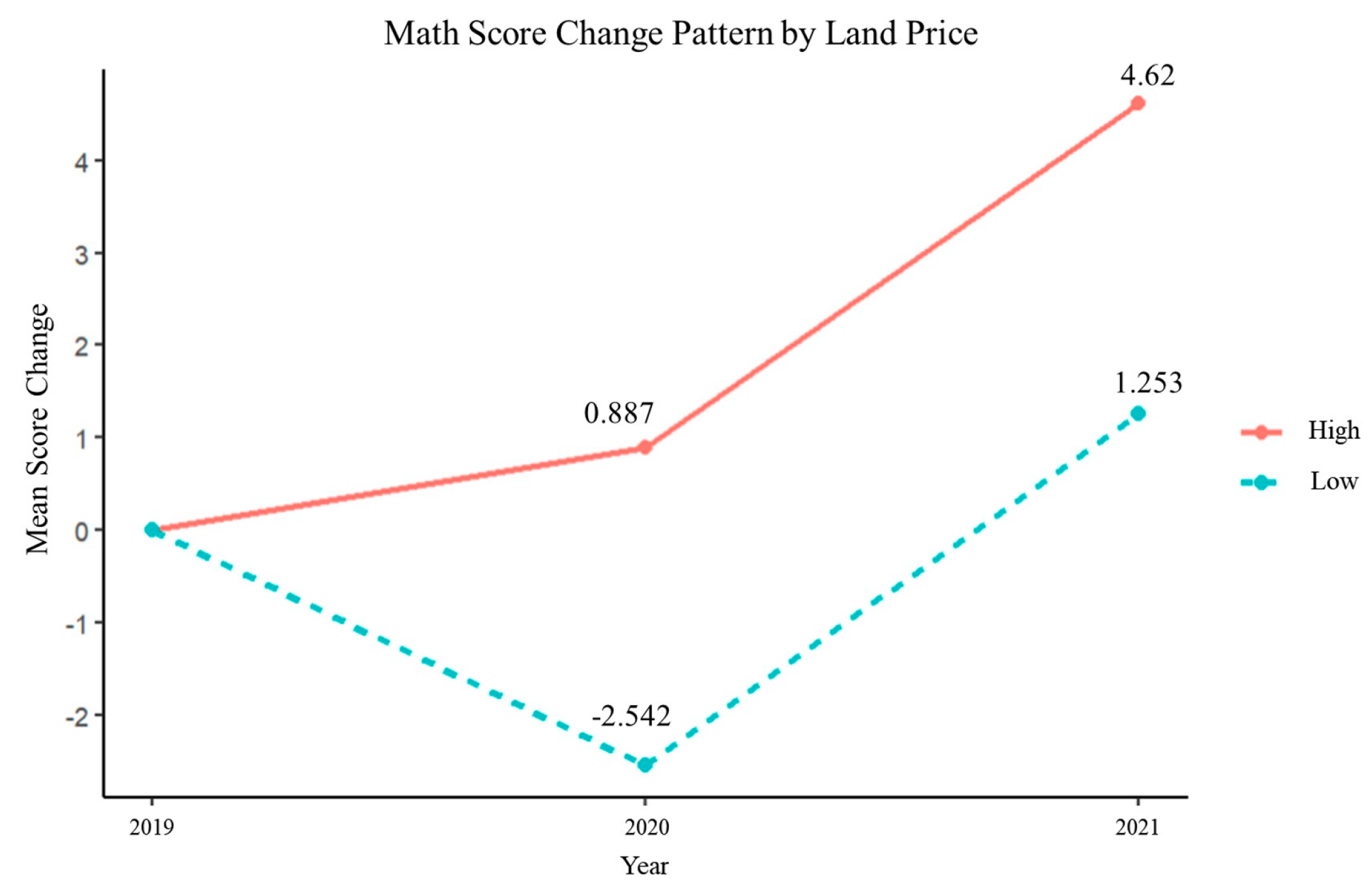 Sustainability 15 12514 g002