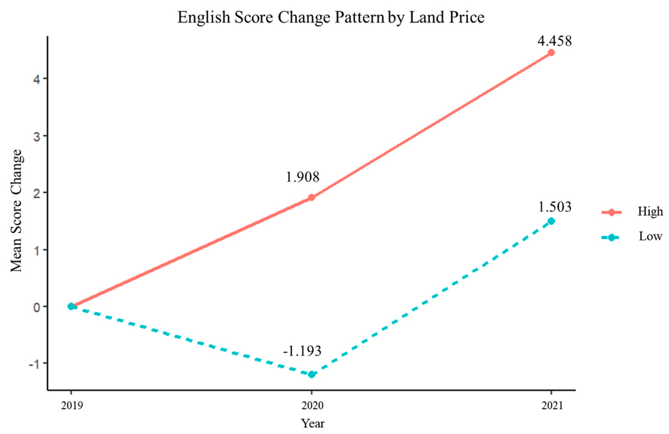 Sustainability 15 12514 g003