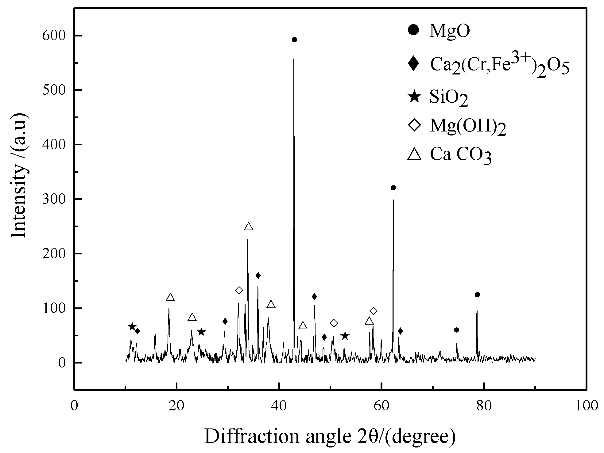 Sustainability 15 12522 g001