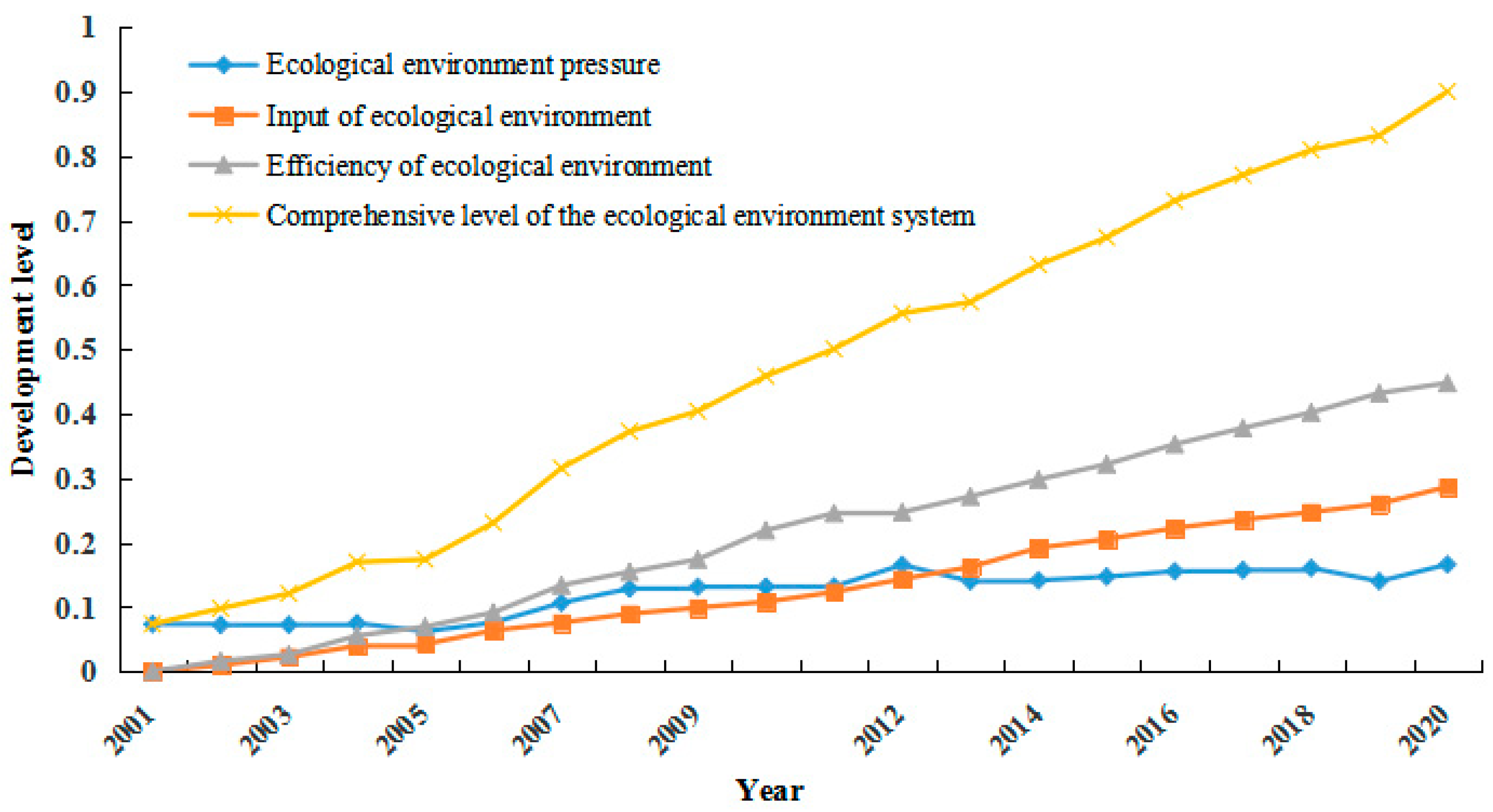 Sustainability 15 12533 g004