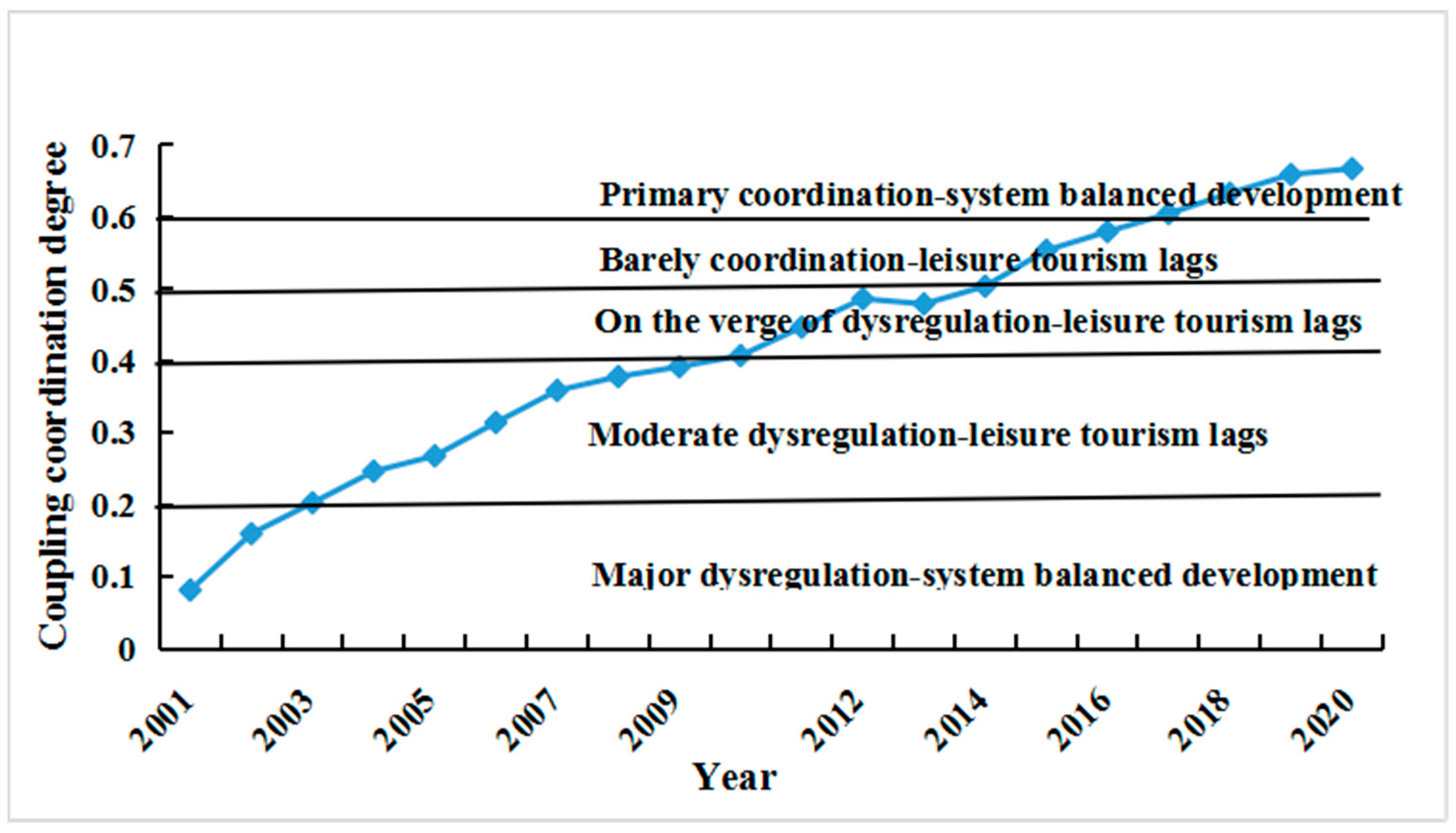 Sustainability 15 12533 g006