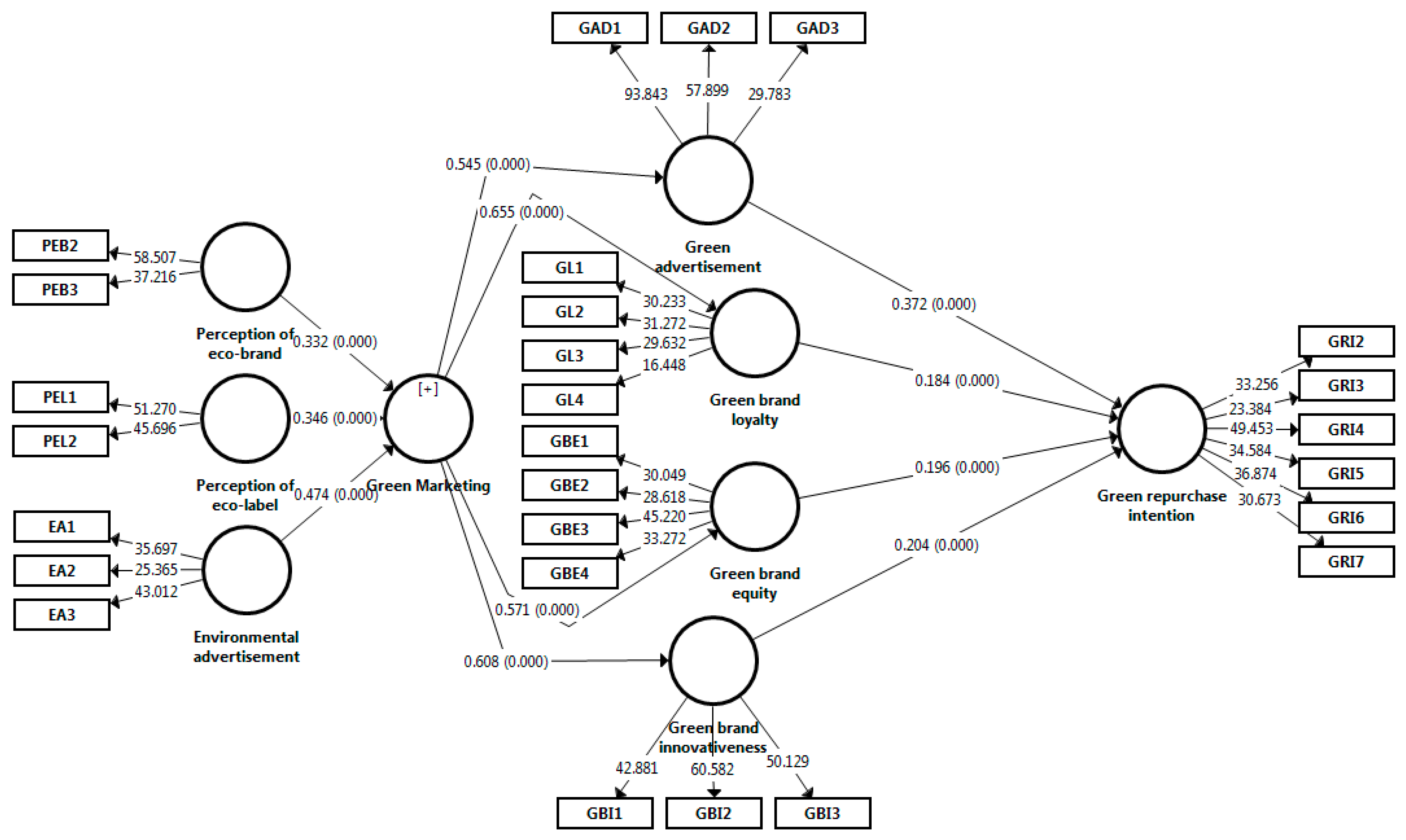 Sustainability 15 12534 i003
