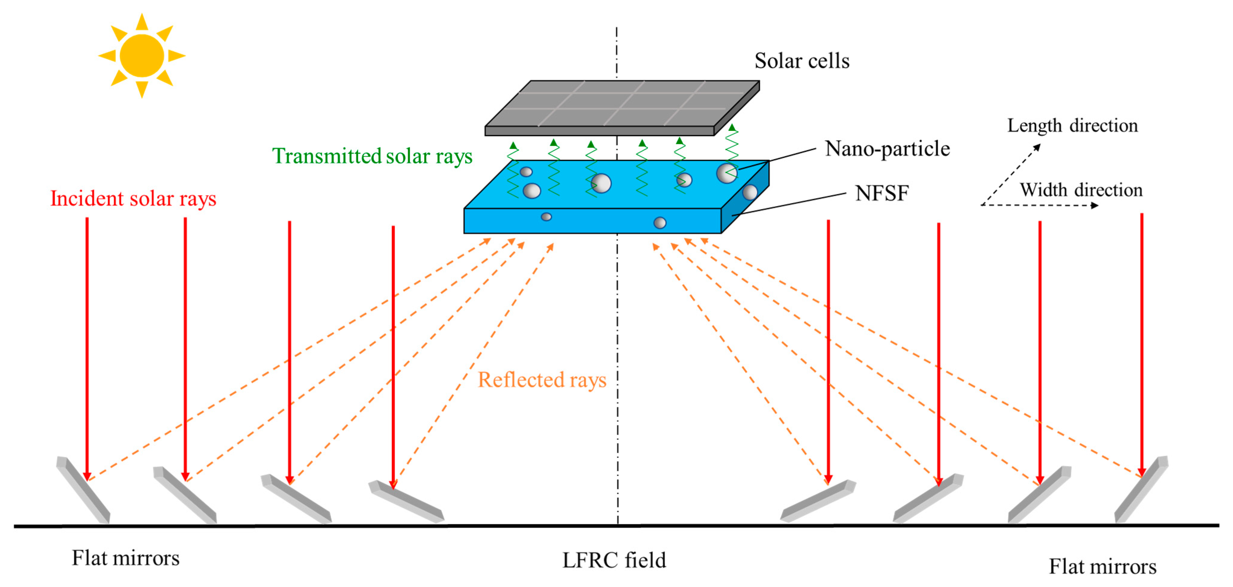 Sustainability 15 12538 g001