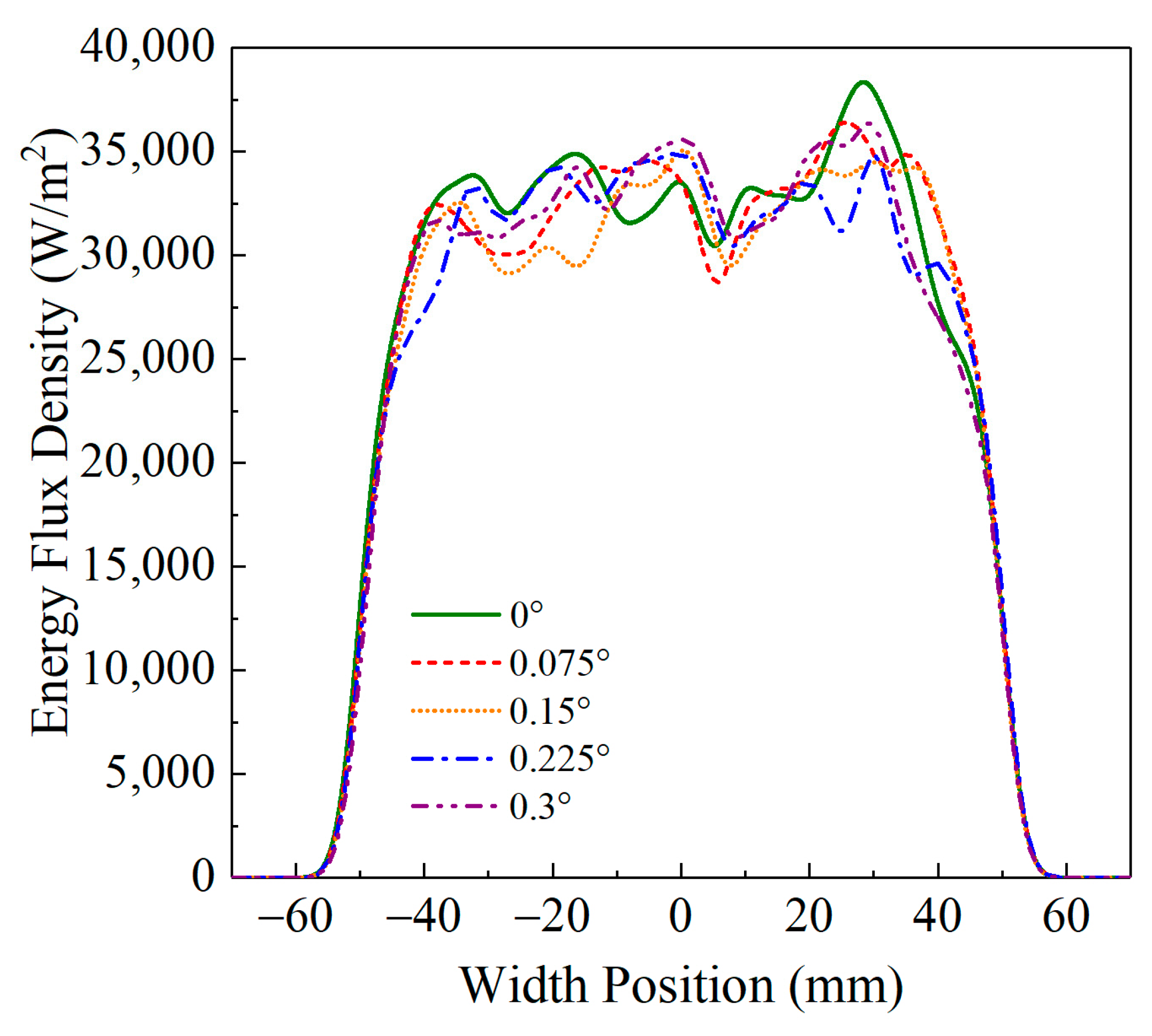 Sustainability 15 12538 g008