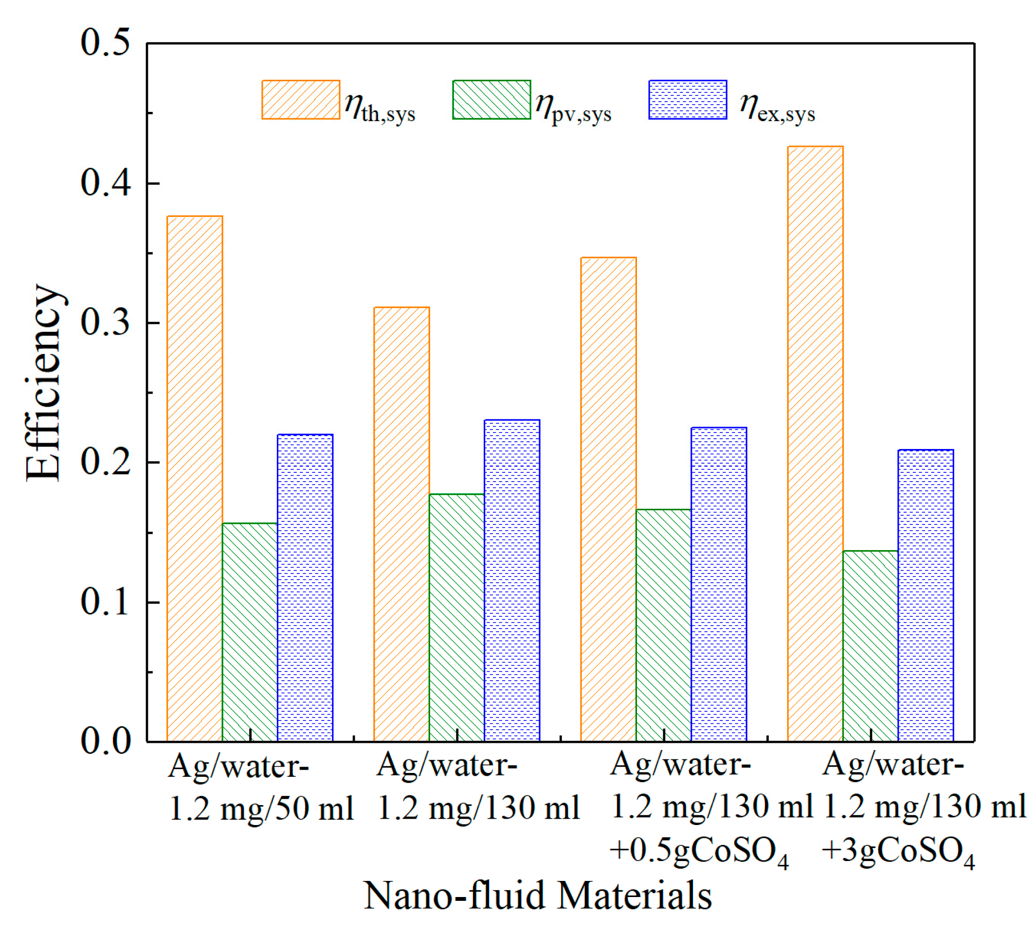 Sustainability 15 12538 g010