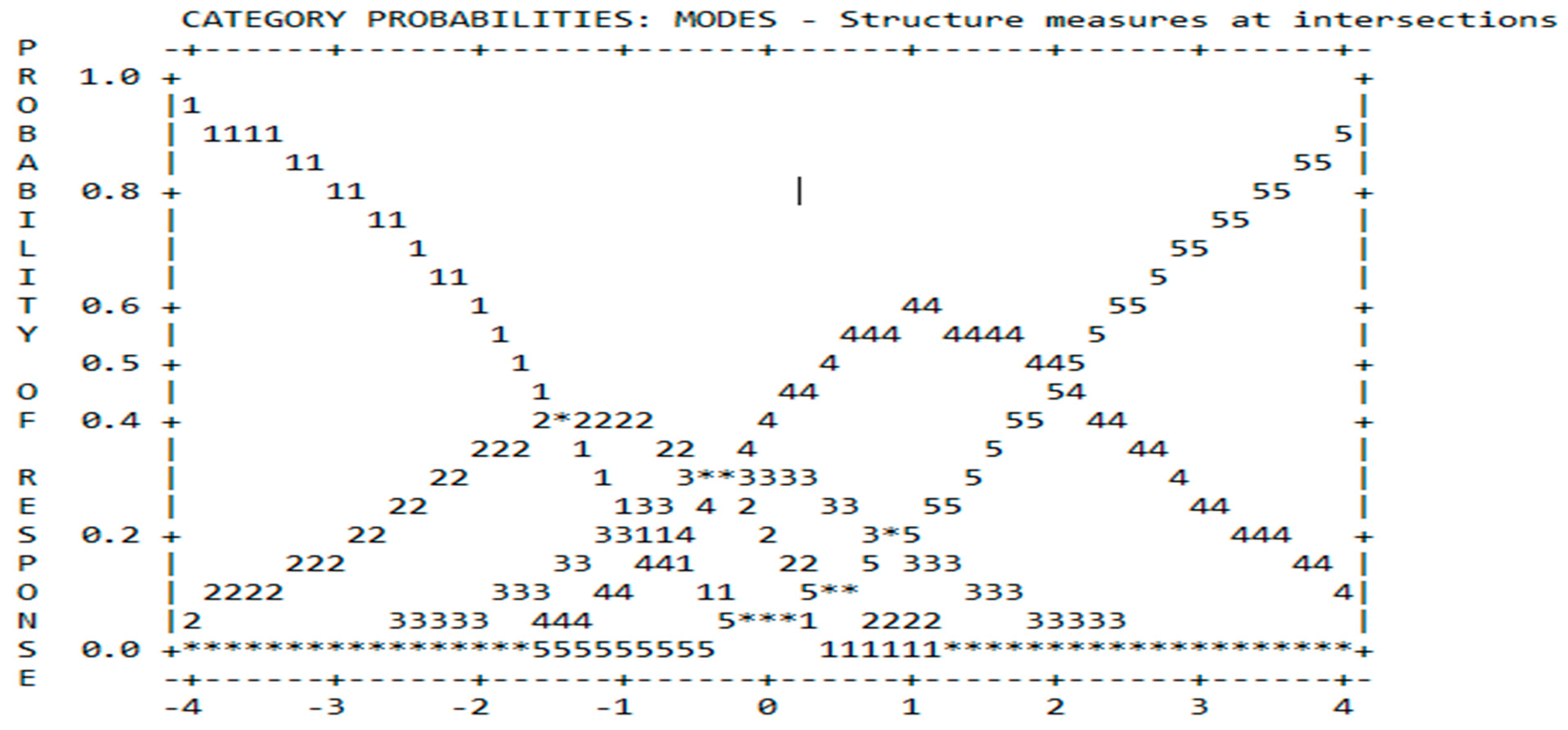 Sustainability 15 12542 g001
