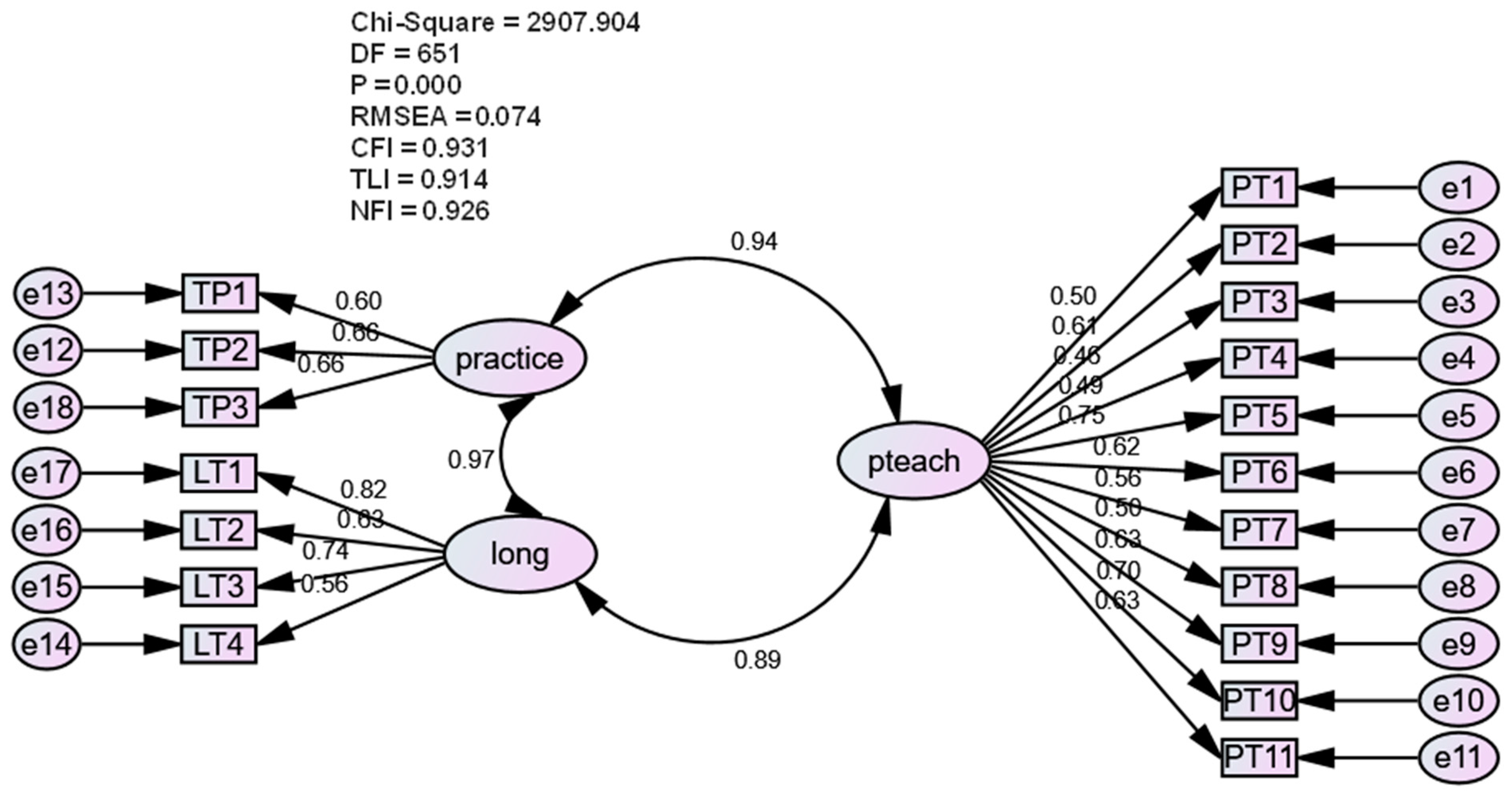 Sustainability 15 12542 g002