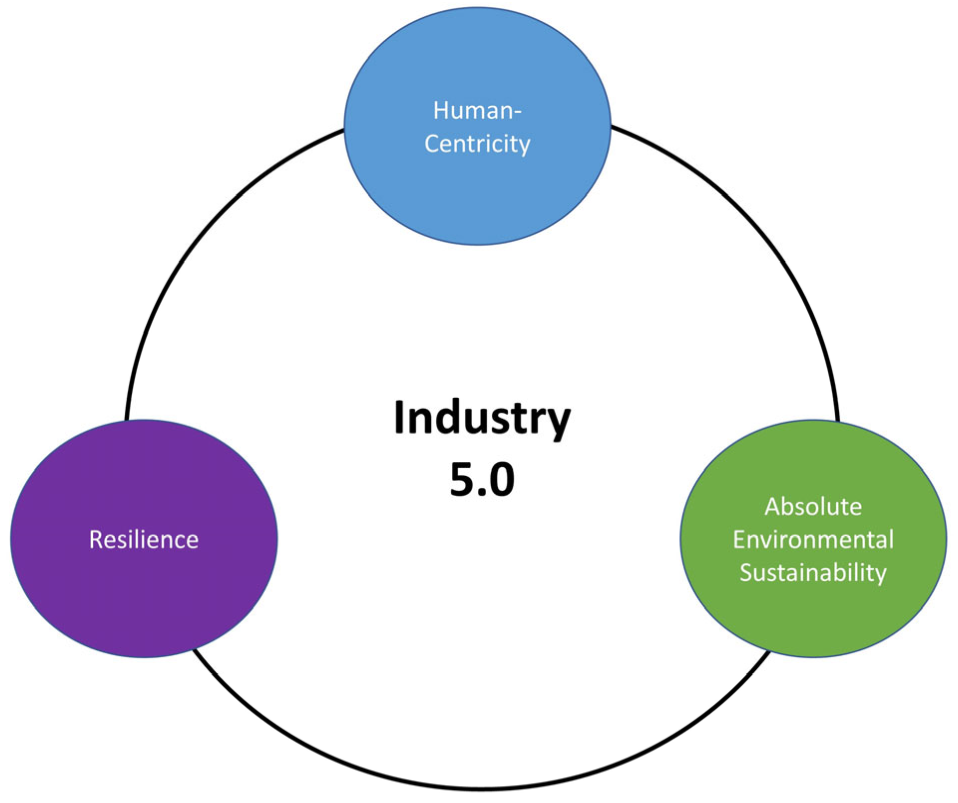 Sustainability, Free Full-Text