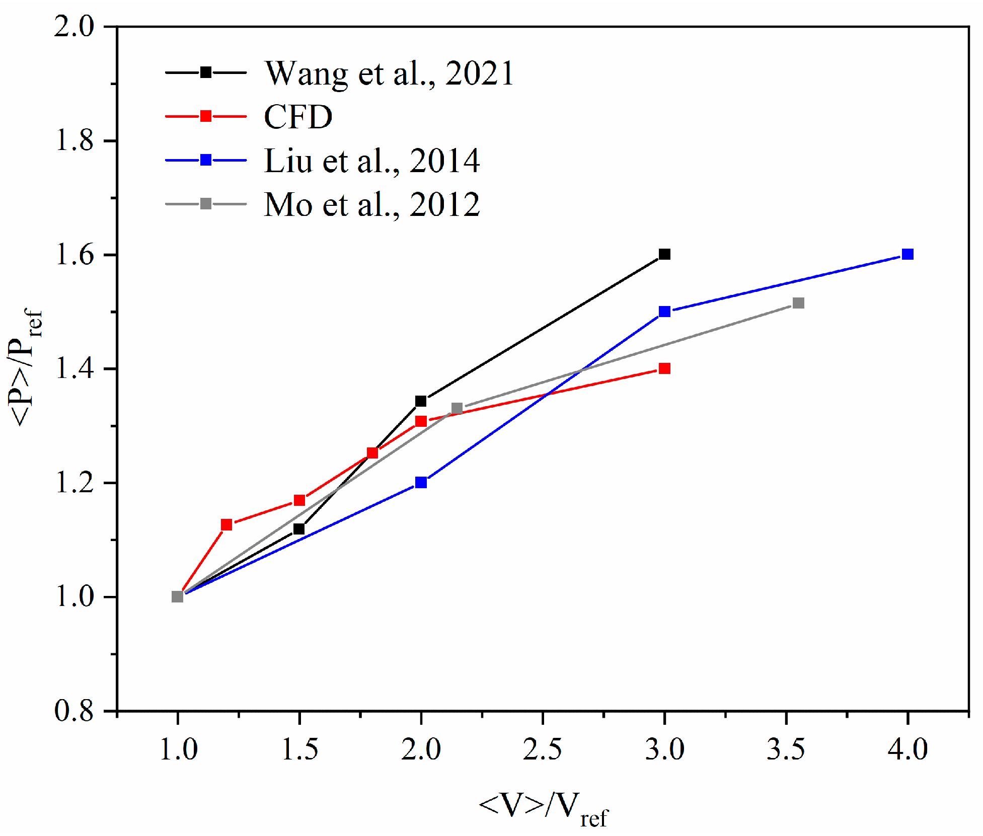 Sustainability 15 12553 g012