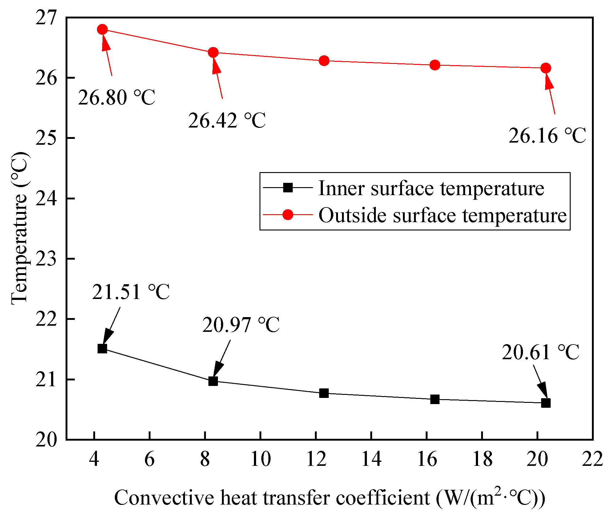 Sustainability 15 12555 g013