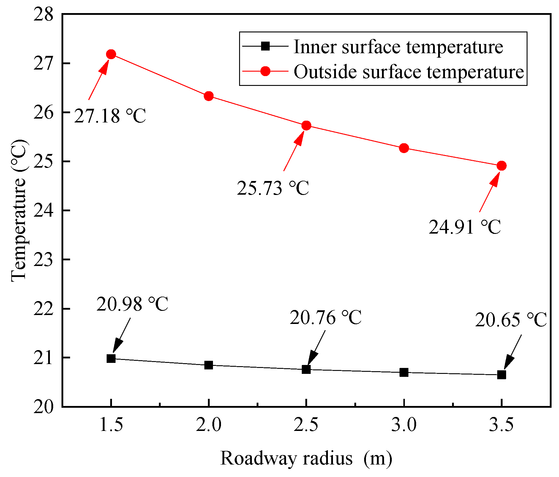Sustainability 15 12555 g016