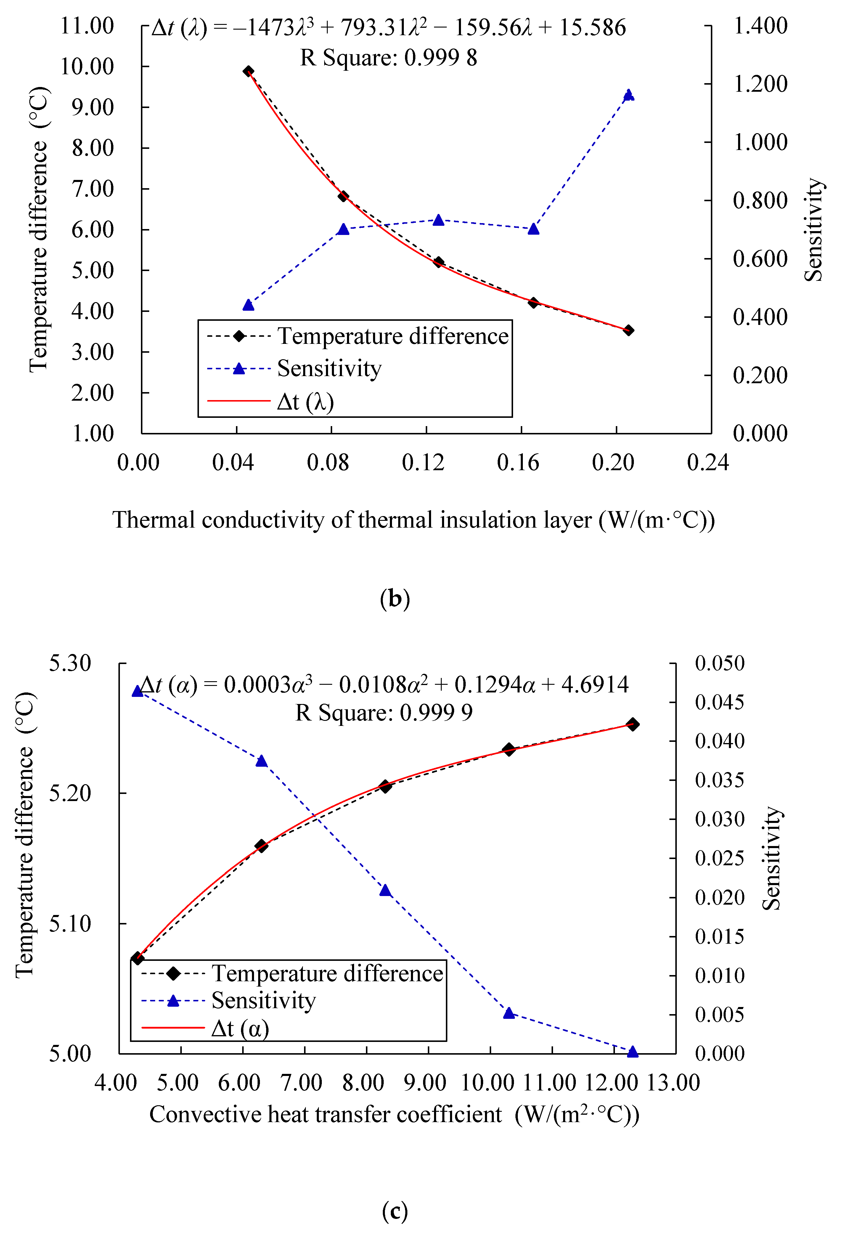 Sustainability 15 12555 g018b