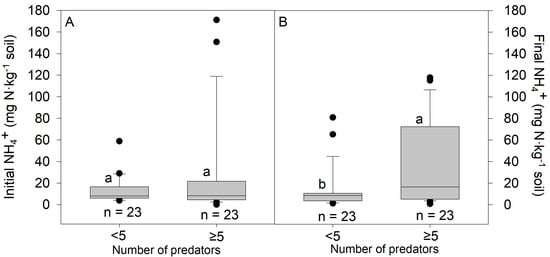 https://www.mdpi.com/sustainability/sustainability-15-12572/article_deploy/html/images/sustainability-15-12572-g012-550.jpg