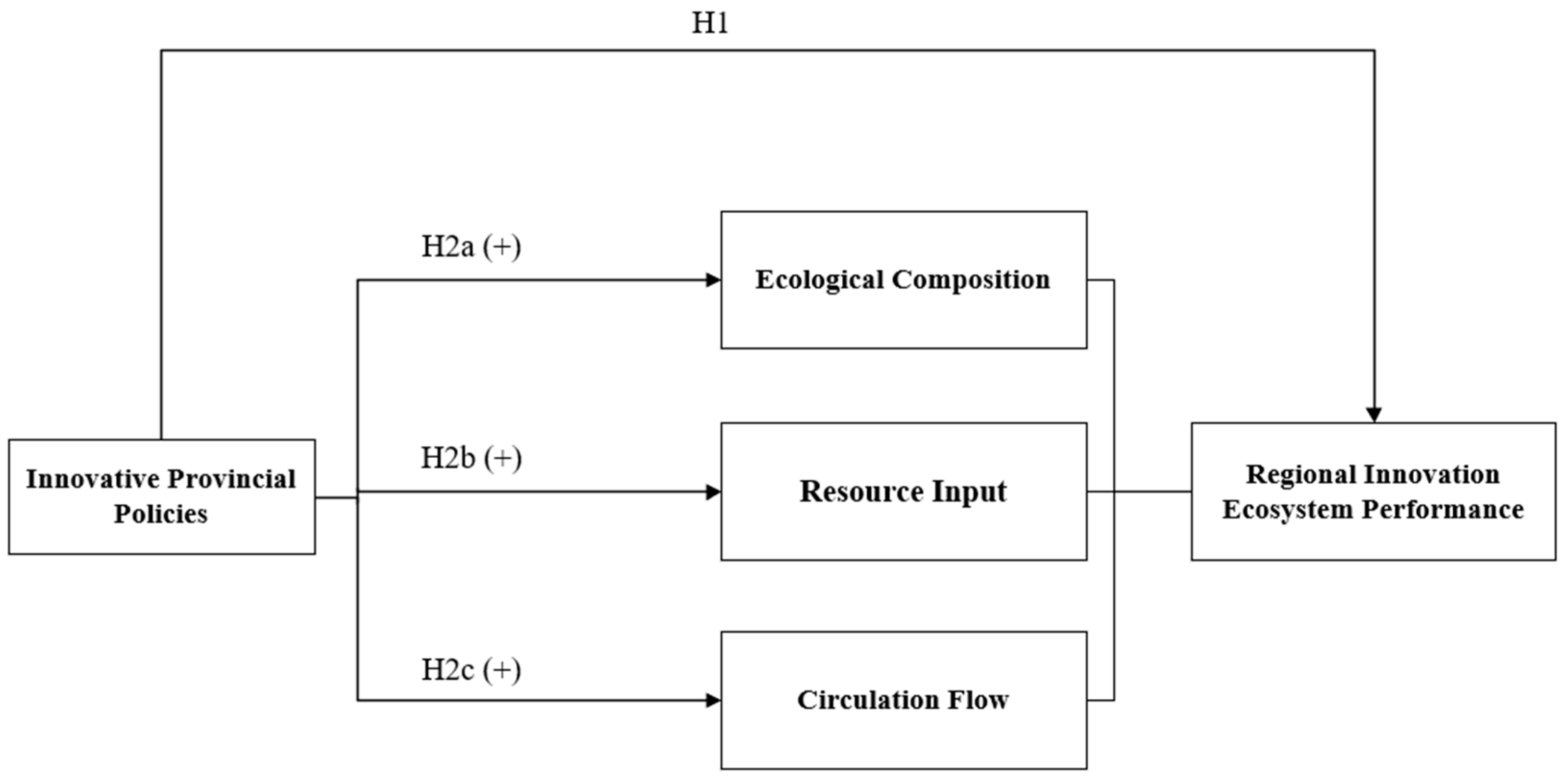 Sustainability 15 12575 g001