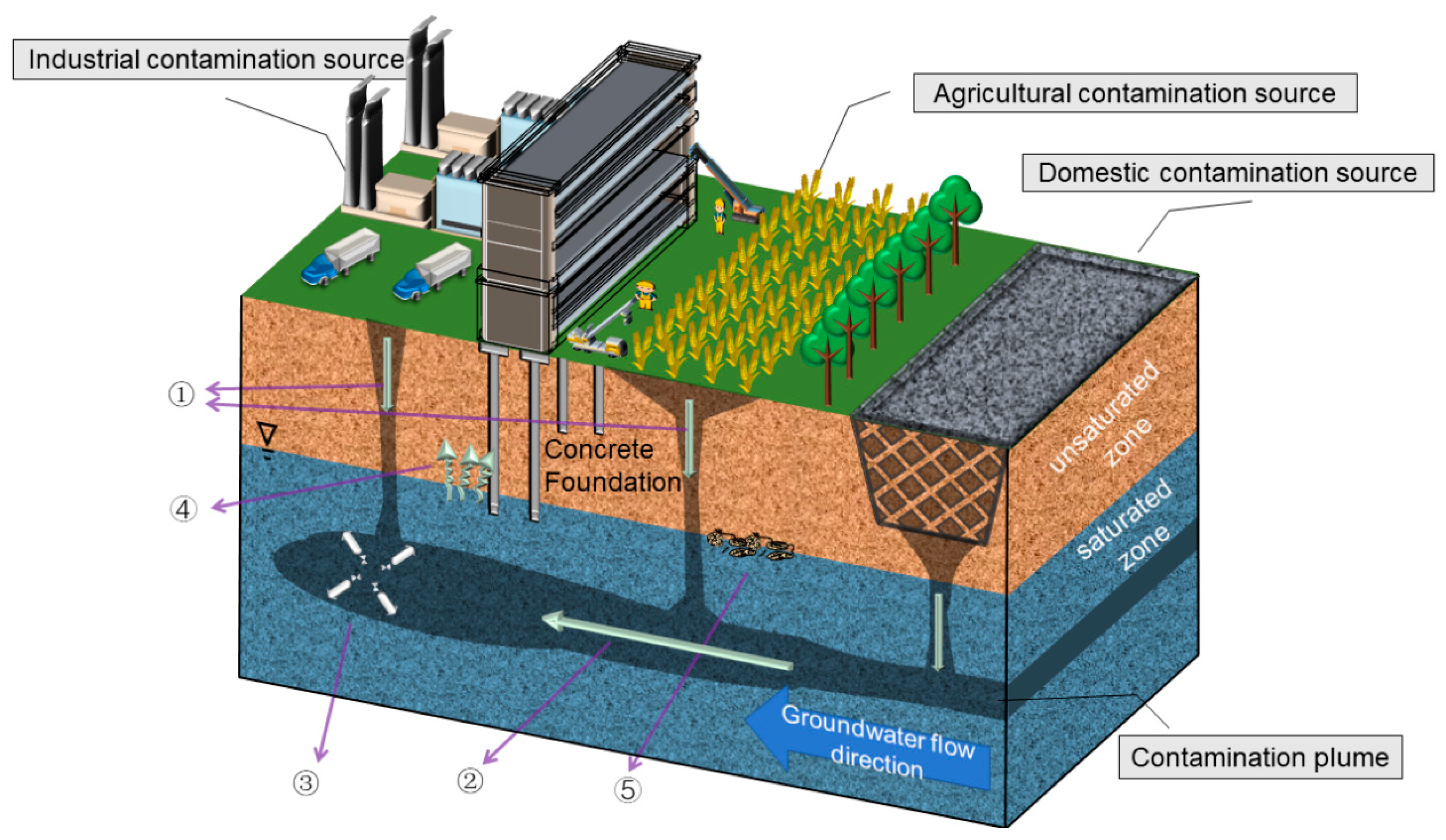 Sustainability 15 12586 g002