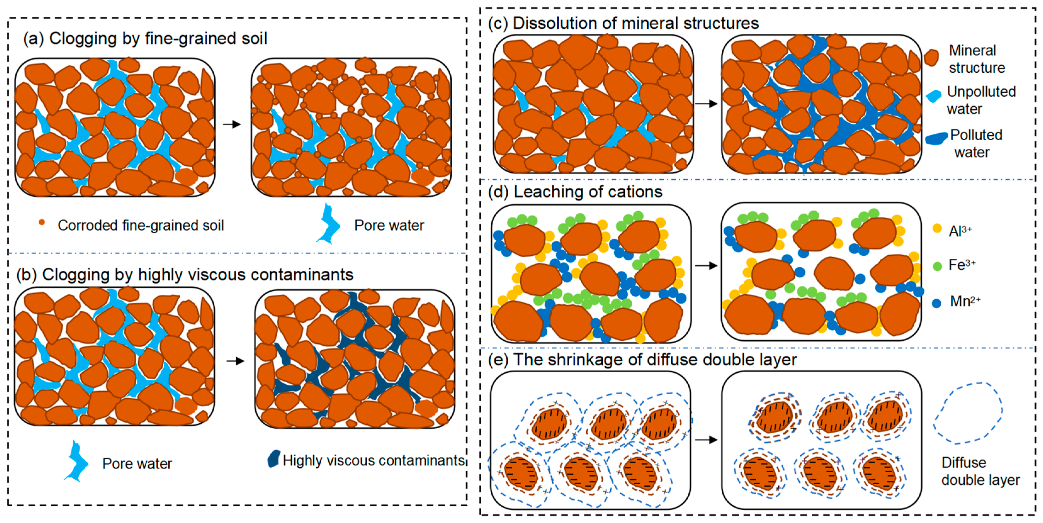 Sustainability 15 12586 g003