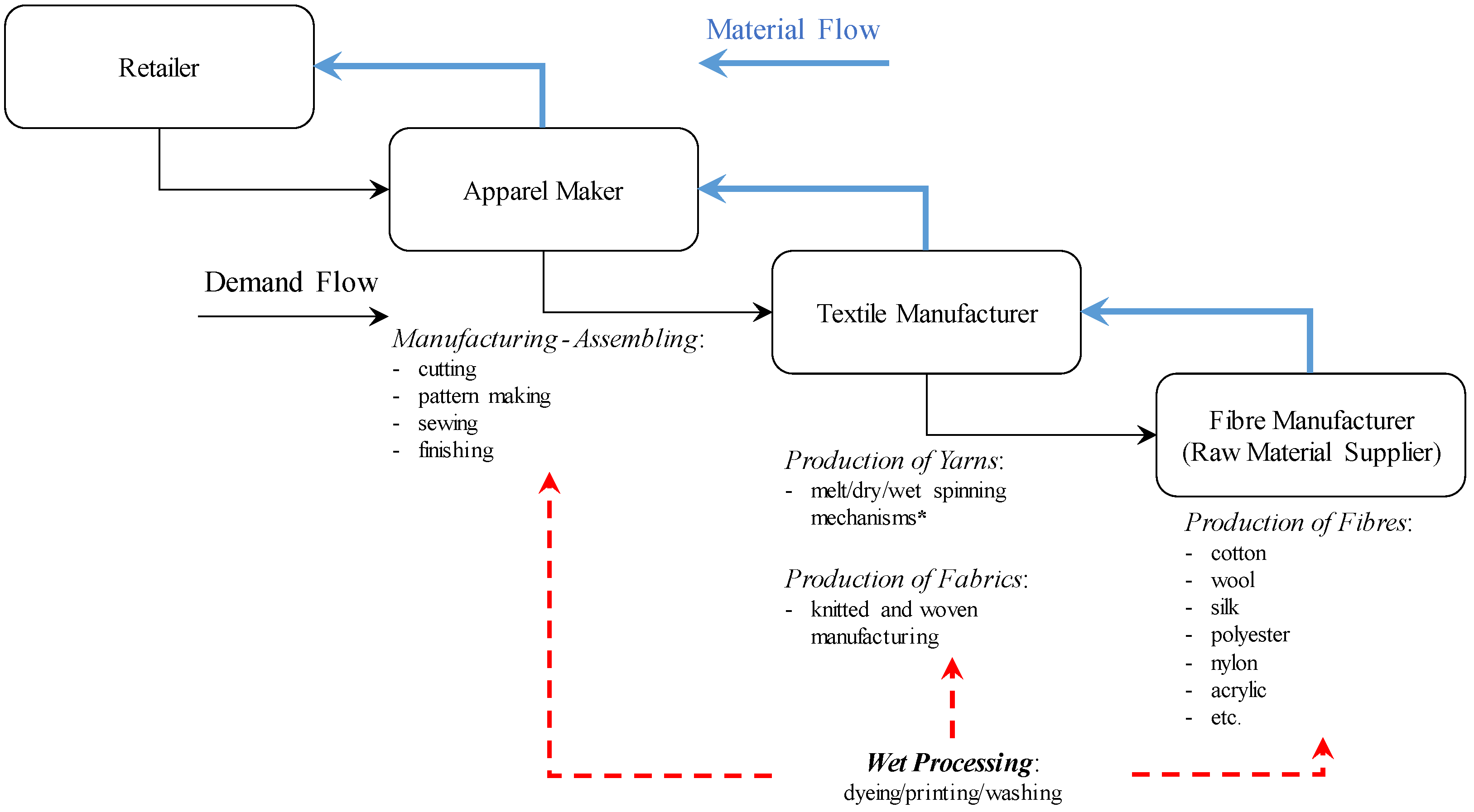 Sustainability 15 12589 g001