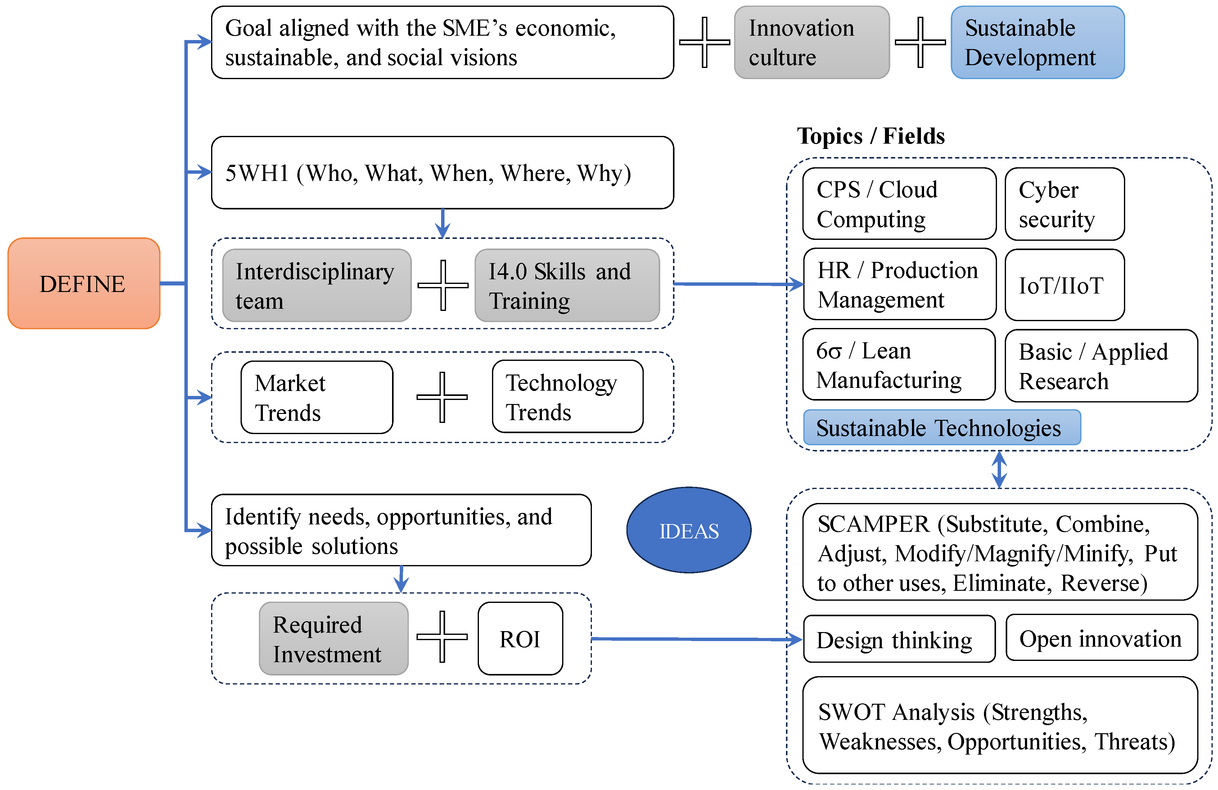 Sustainability 15 12589 g004
