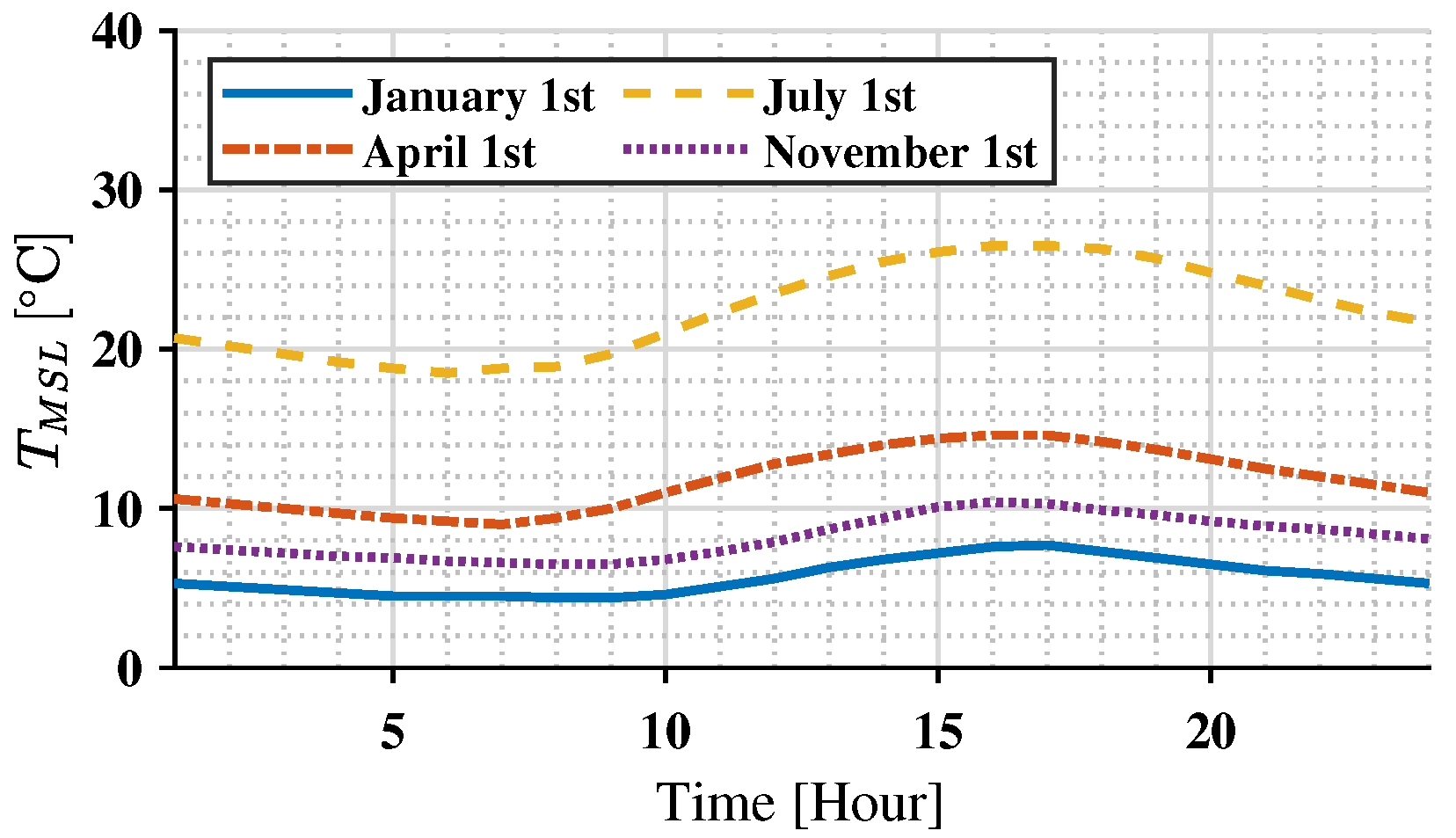 Sustainability 15 12590 g007