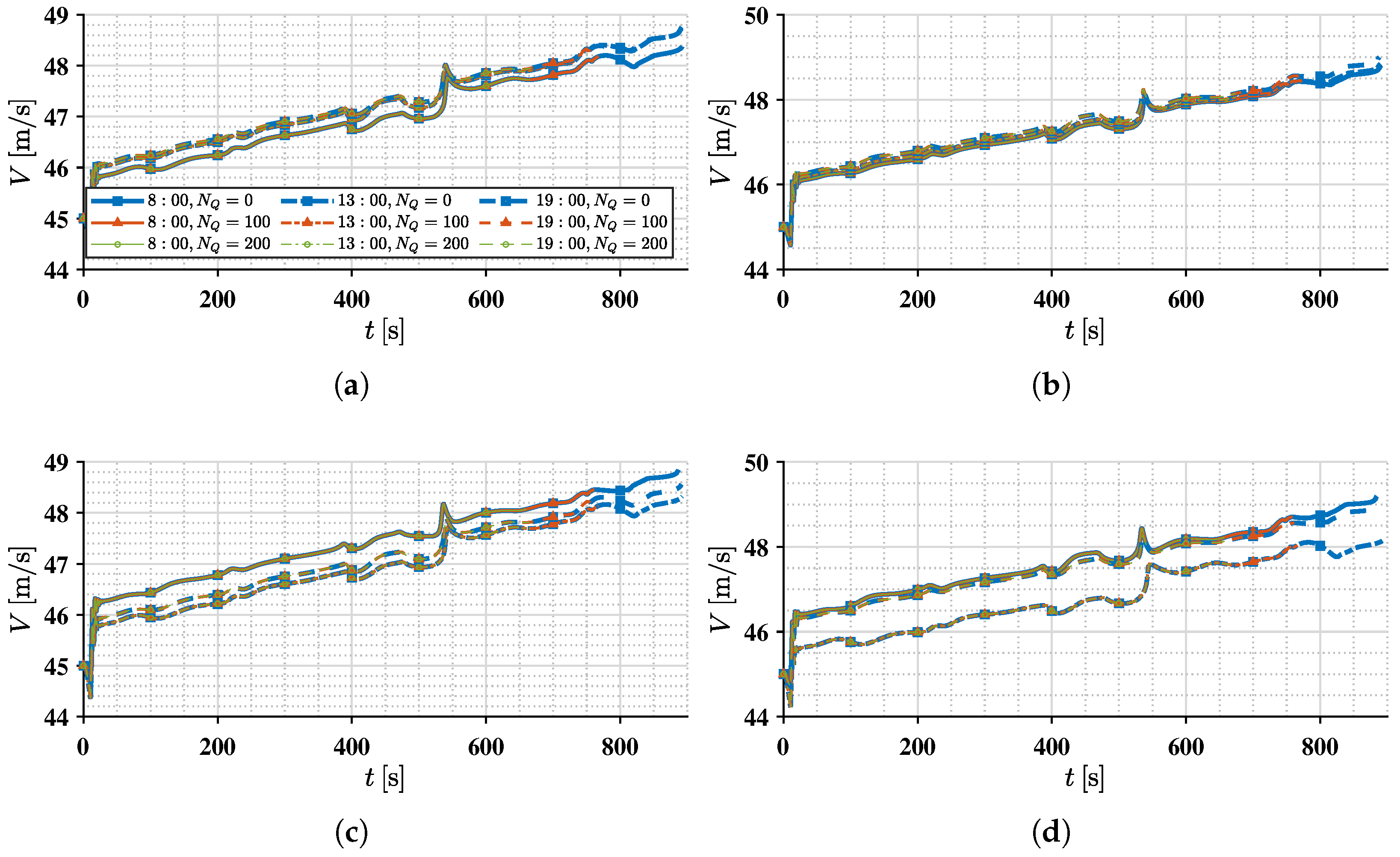 Sustainability 15 12590 g009