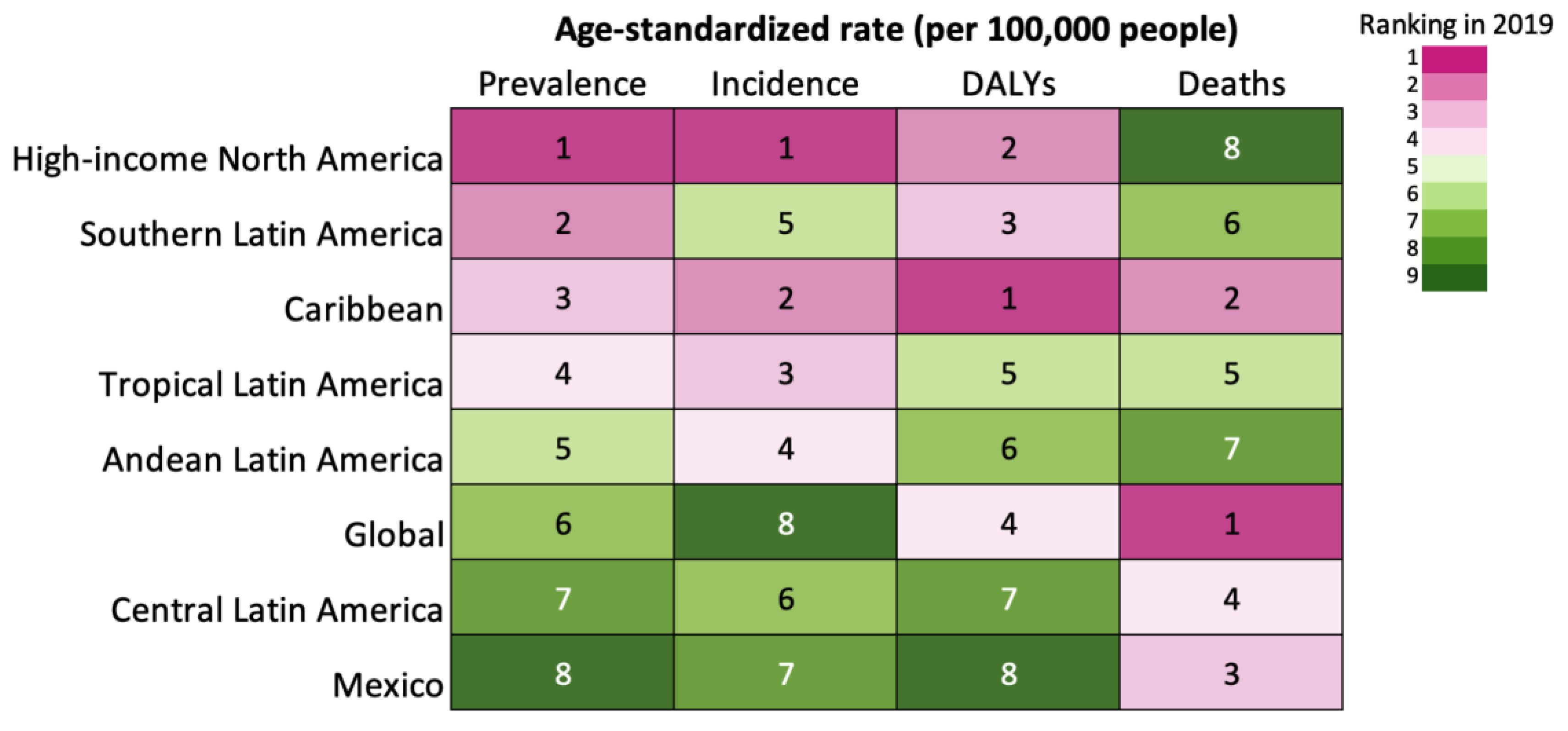 Sustainability Free Full Text Sex Age And Regional Disparities In The Burden Of Asthma In 