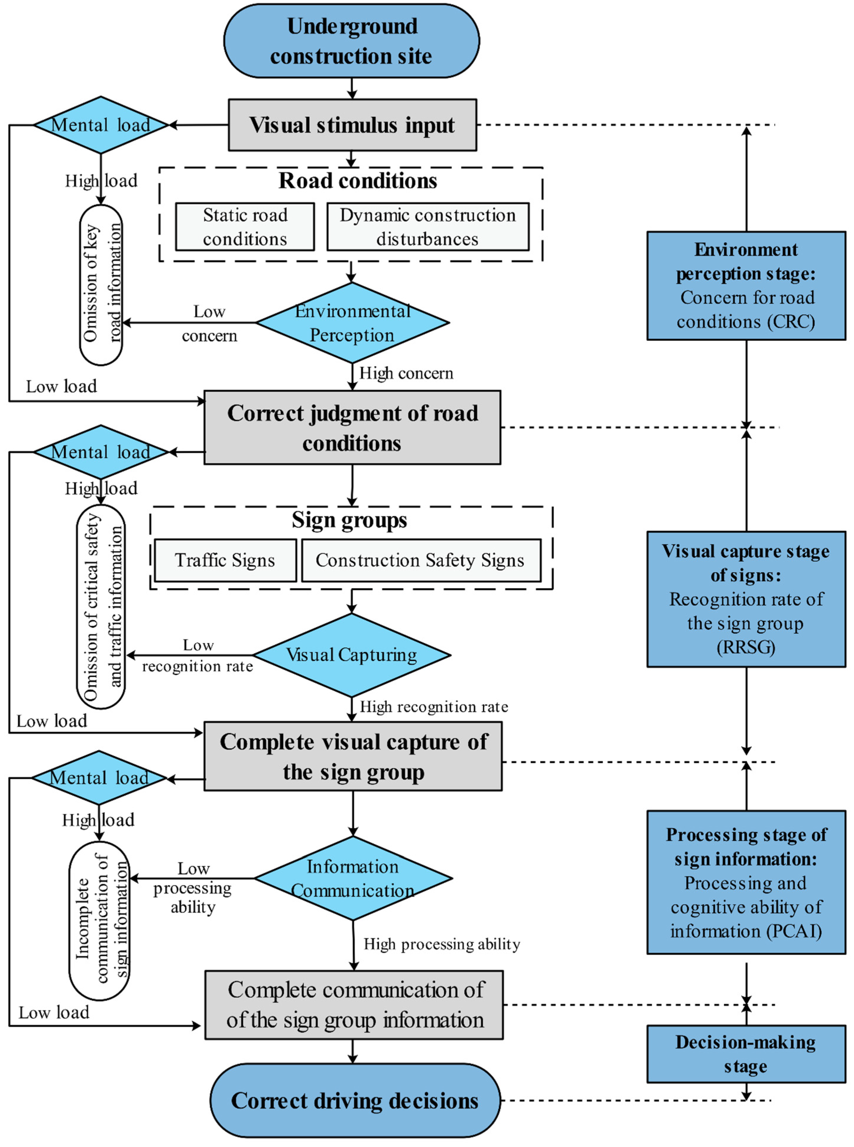 Sustainability 15 12604 g007