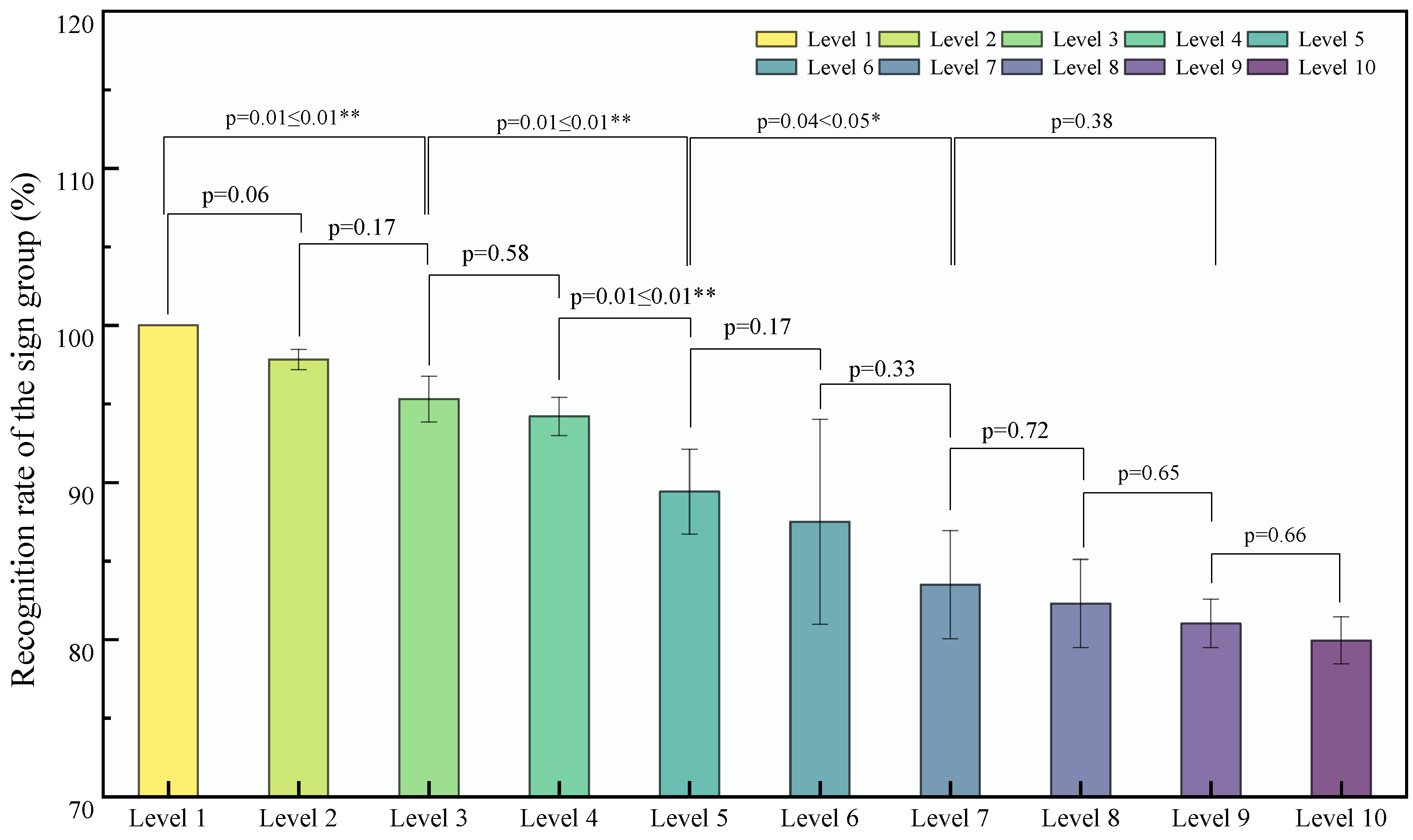Sustainability 15 12604 g012